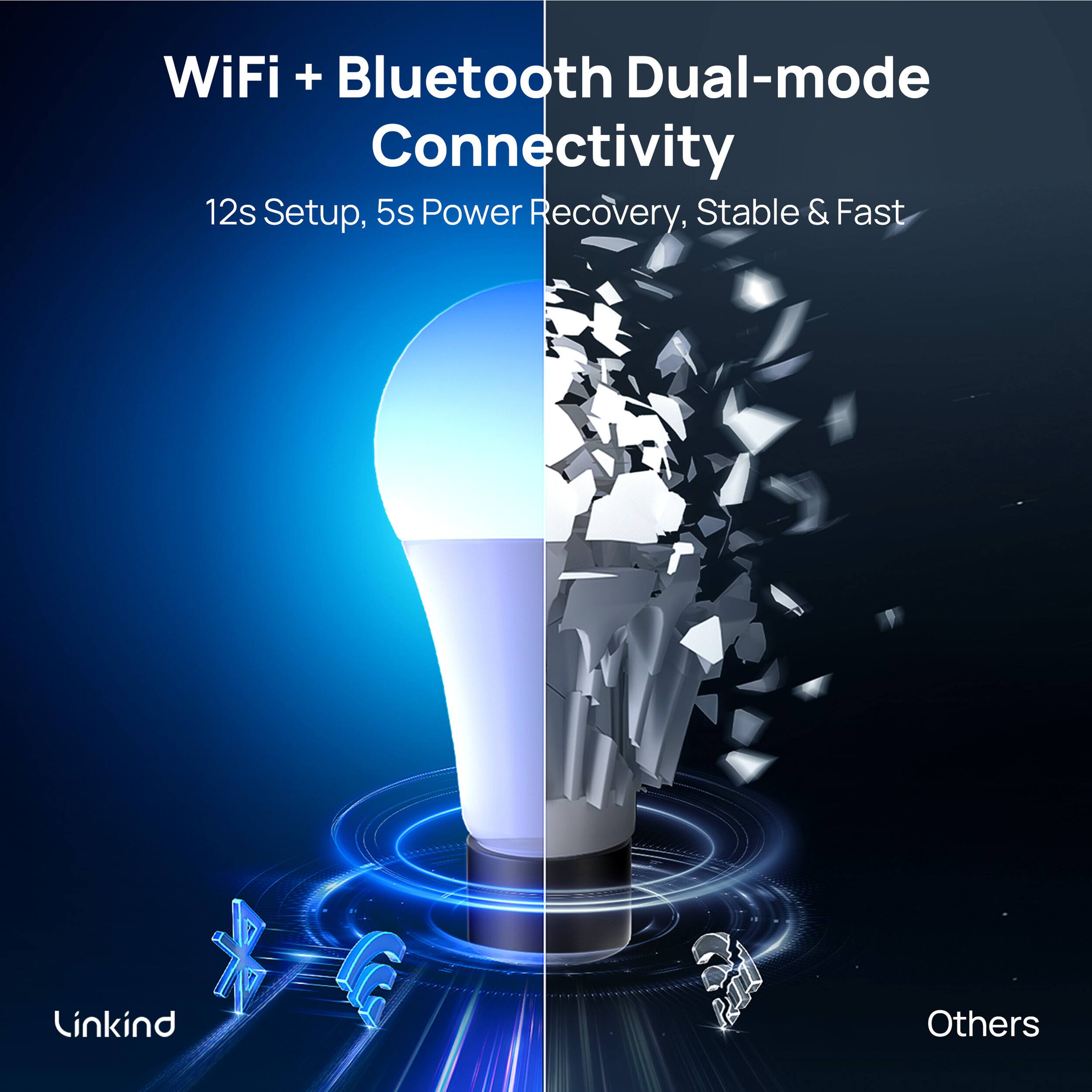WiFi + Bluetooth Dual-mode Connectivity, 12s Setup, 5s Power Recovery, Stable & Fast, Linkind, Others