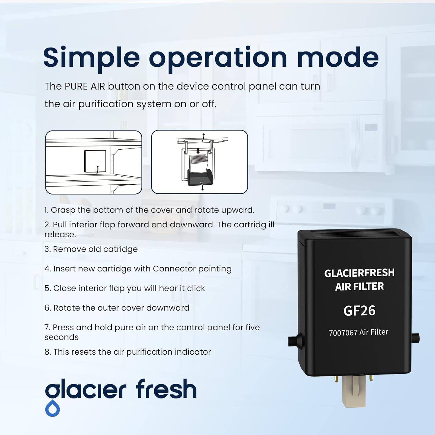 Simple operation mode

The PURE AIR button on the device control panel can turn the air purification system on or off.

1. Grasp the bottom of the cover and rotate upward.
2. Pull interior flap forward and downward. The cartridge will release.
3. Remove old cartridge
4. Insert new cartridge with Connector pointing
5. Close interior flap you will hear it click
6. Rotate the outer cover downward
7. Press and hold pure air on the control panel for five seconds
8. This resets the air purification indicator

GLACIERFRESH AIR FILTER  
GF26  
7007067 Air Filter

glacier fresh