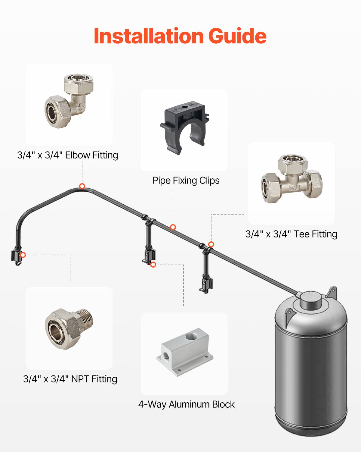 Installation Guide

- 3/4" x 3/4" Elbow Fitting
- Pipe Fixing Clips
- 3/4" x 3/4" Tee Fitting
- 3/4" x 3/4" NPT Fitting
- 4-Way Aluminum Block