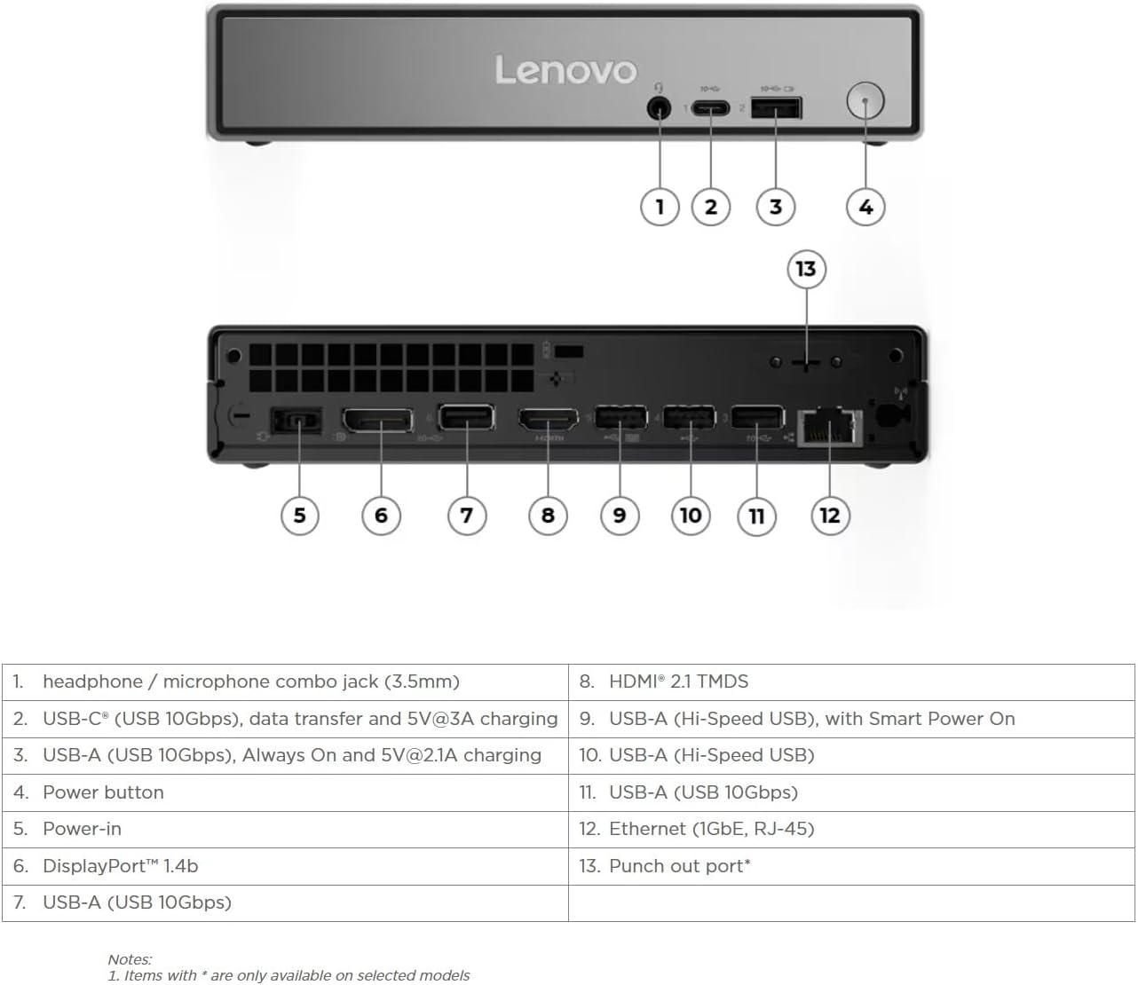 1. headphone / microphone combo jack (3.5mm)  
2. USB-C* (USB 10Gbps), data transfer and 5V@3A charging  
3. USB-A (USB 10Gbps), Always On and 5V@2.1A charging  
4. Power button  
5. Power-in  
6. DisplayPort 1.4b  
7. USB-A (USB 10Gbps)  
8. HDMI 2.1 TMDS  
9. USB-A (Hi-Speed USB), with Smart Power On  
10. USB-A (Hi-Speed USB)  
11. USB-A (USB 10Gbps)  
12. Ethernet (1GbE, RJ-45)  
13. Punch out port*  

Notes:  
1. Items with * are only available on selected models