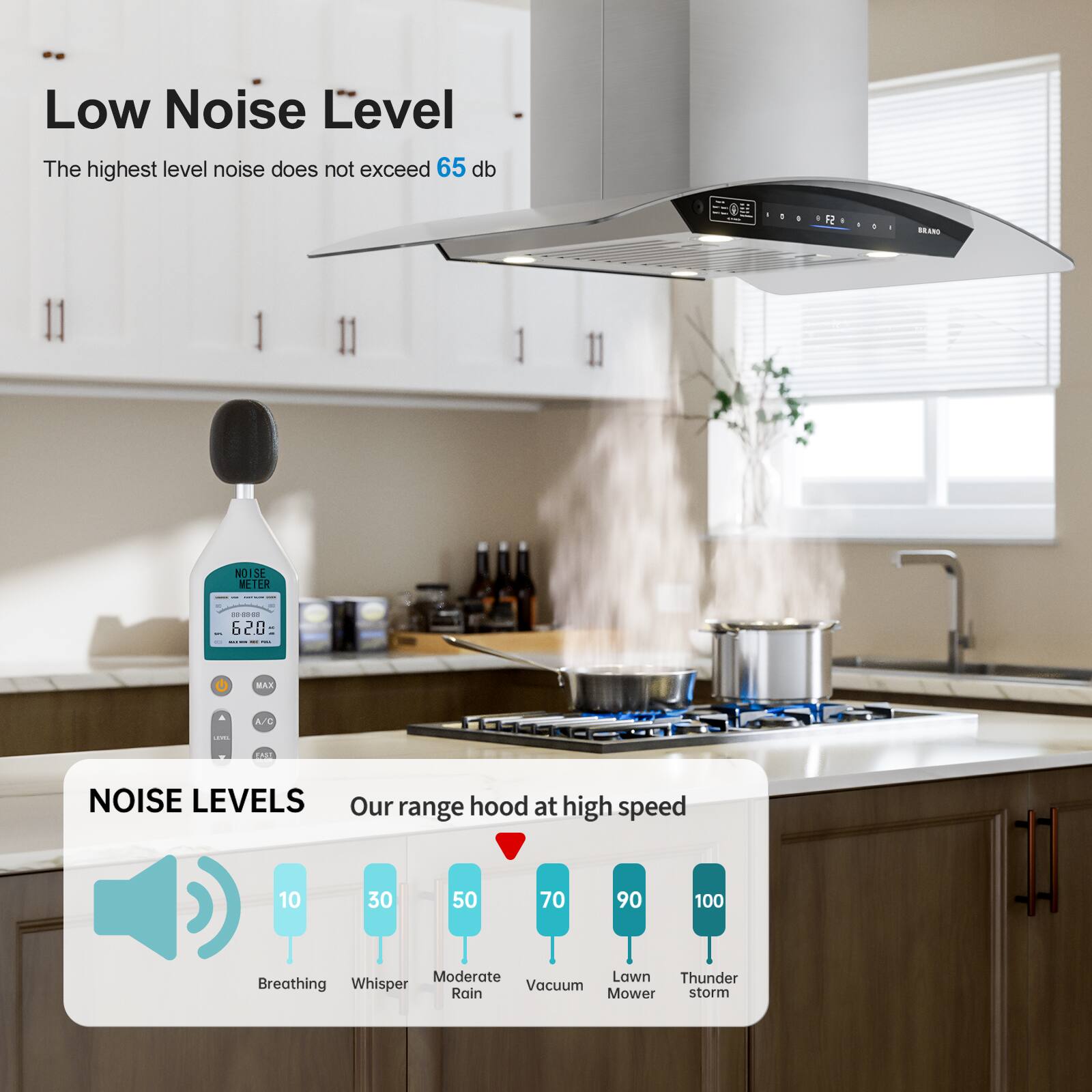 Low Noise Level  
The highest level noise does not exceed 65 db  

NOISE LEVELS  
Our range hood at high speed  

10 - Breathing  
30 - Whisper  
50 - Moderate Rain  
70 - Vacuum  
90 - Lawn Mower  
100 - Thunder storm