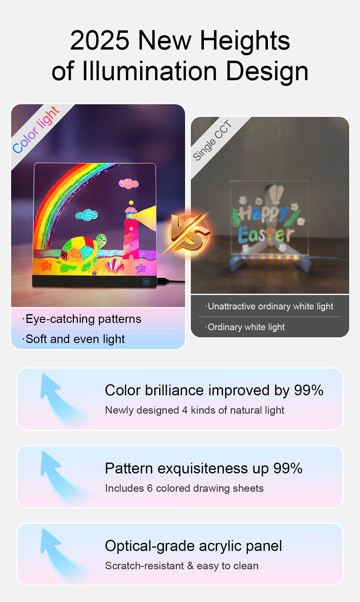 2025 New Heights of Illumination Design

- Eye-catching patterns
- Soft and even light

Color brilliance improved by 99%
- Newly designed 4 kinds of natural light

Pattern exquisiteness up 99%
- Includes 6 colored drawing sheets

Optical-grade acrylic panel
- Scratch-resistant & easy to clean

Unattractive ordinary white light
- Ordinary white light
