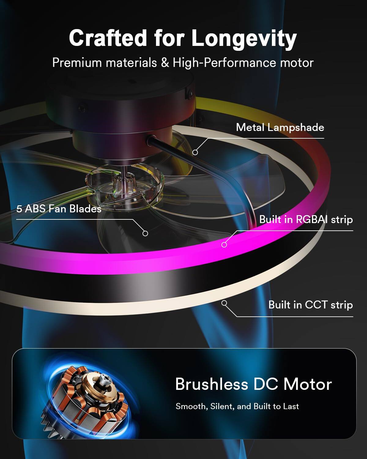 Crafted for Longevity

Premium materials & High-Performance motor

Metal Lampshade

5 ABS Fan Blades

Built in RGBAI strip

Built in CCT strip

Brushless DC Motor

Smooth, Silent, and Built to Last