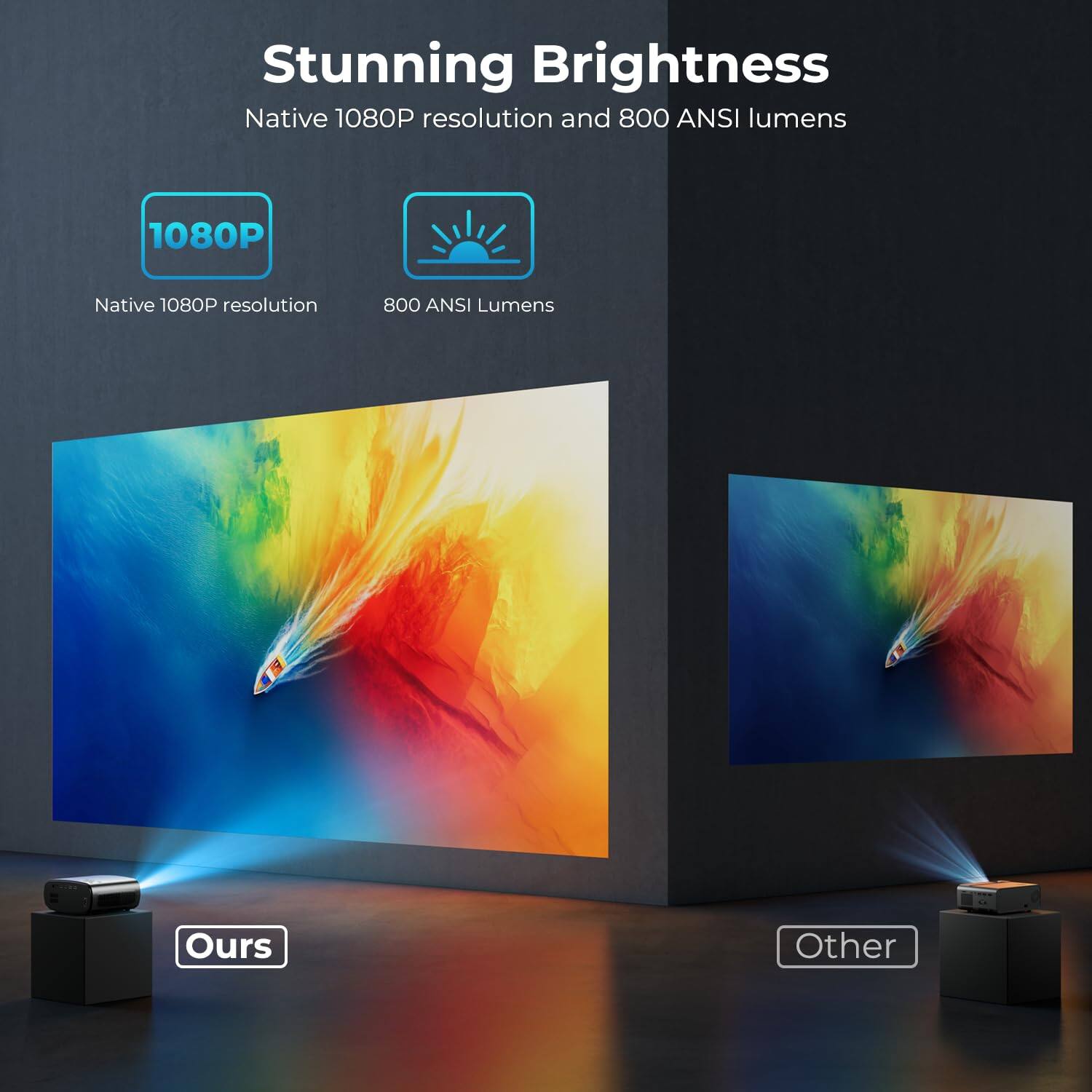 Stunning Brightness Native 1080P resolution and 800 ANSI lumens 1080P Native 1080P resolution 800 ANSI Lumens Ours Other