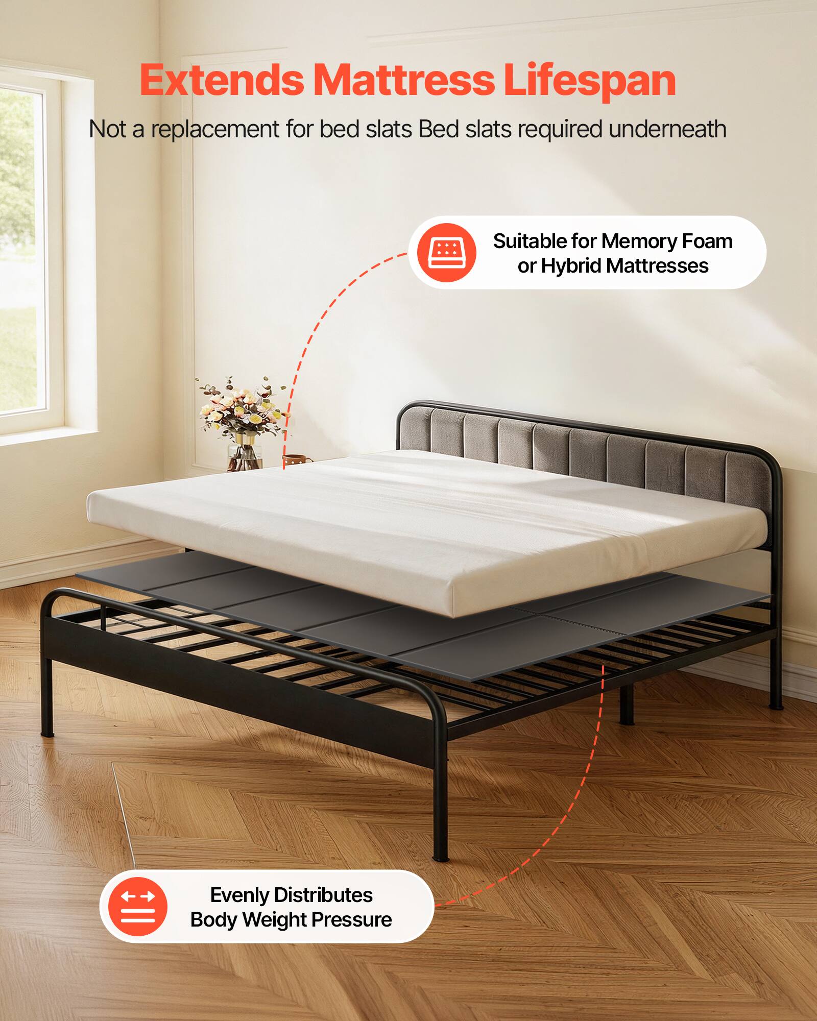 Extends Mattress Lifespan  
Not a replacement for bed slats. Bed slats required underneath.  
Suitable for Memory Foam or Hybrid Mattresses.  
Evenly Distributes Body Weight Pressure