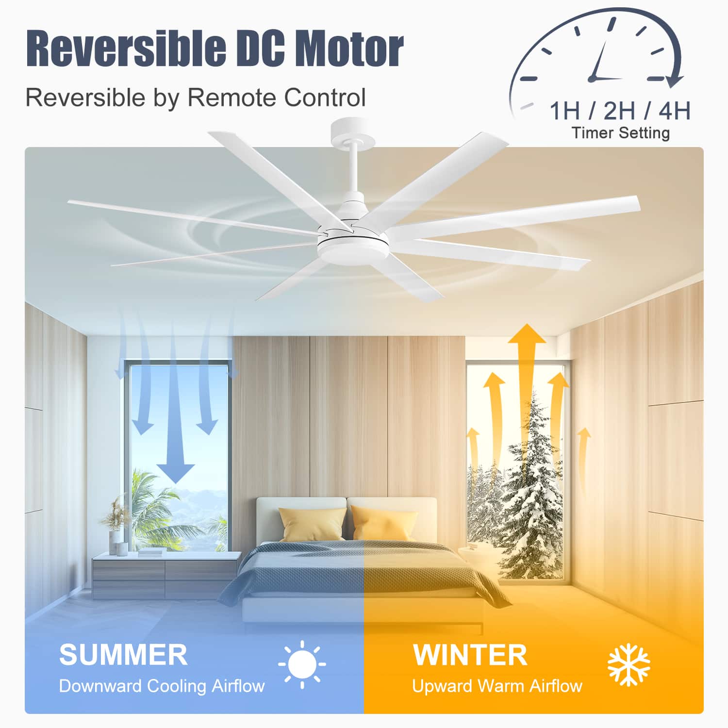 Reversible DC Motor
Reversible by Remote Control
1H / 2H / 4H Timer Setting
SUMMER
Downward Cooling Airflow
WINTER
Upward Warm Airflow