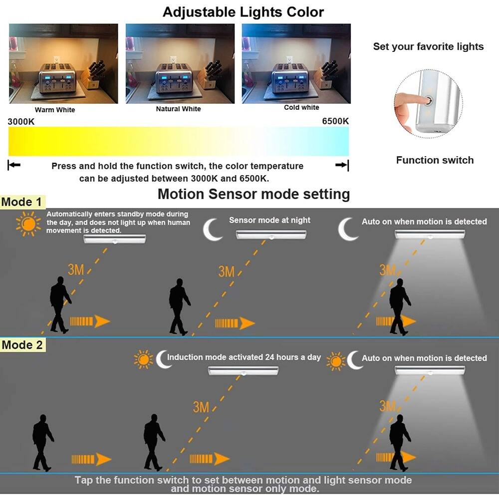 Adjustable Lights Color

Set your favorite lights

- Warm White 3000K
- Natural White
- Cold White 6500K

Press and hold the function switch, the color temperature can be adjusted between 3000K and 6500K.

Motion Sensor mode setting

Mode 1
- Automatically enters standby mode during the day, and does not light up when human movement is detected.
- Sensor mode at night
- Auto on when motion is detected

Mode 2
- Induction mode activated 24 hours a day
- Auto on when motion is detected

Tap the function switch to set between motion and light sensor mode and motion sensor only mode.

Function switch
