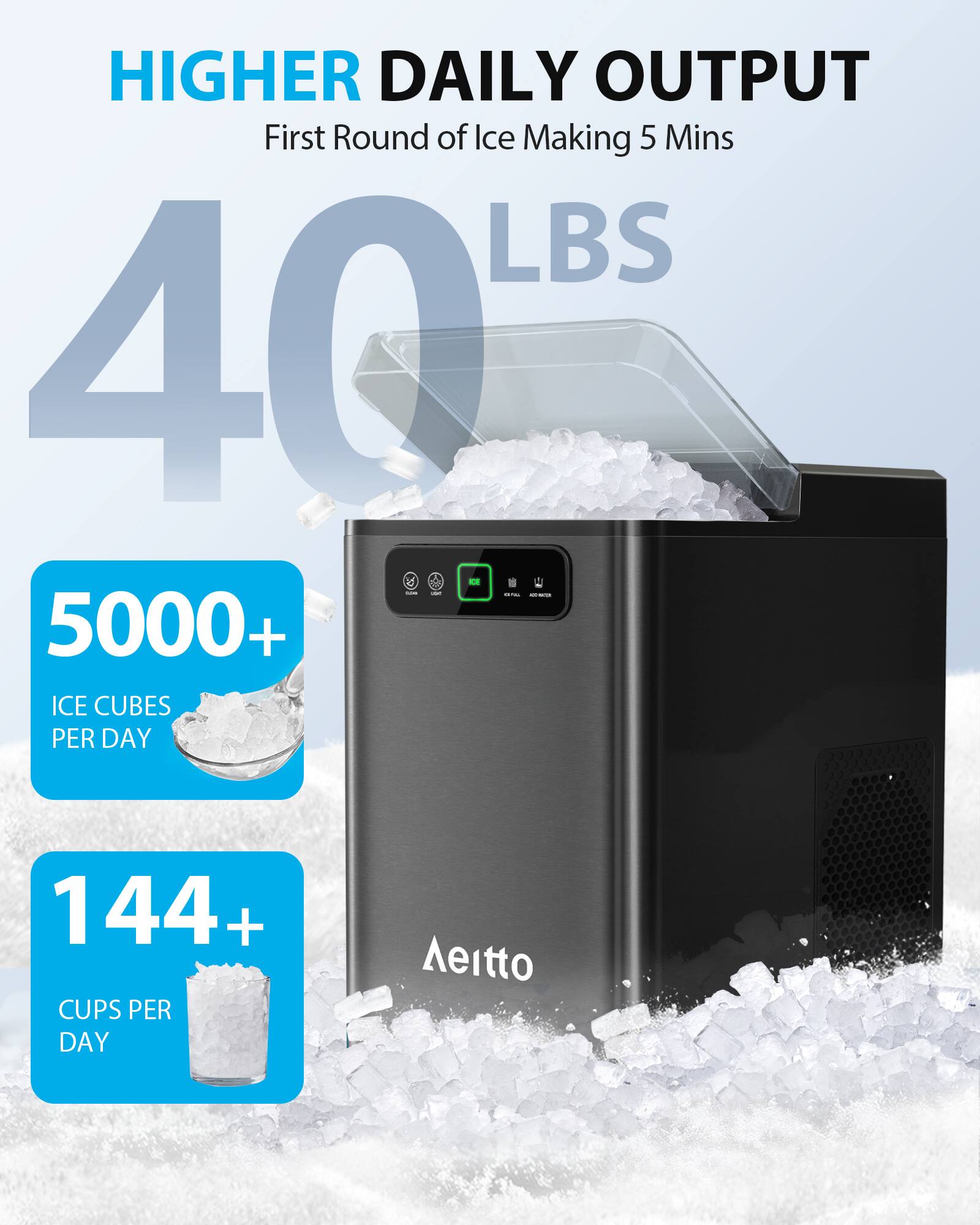 HIGHER DAILY OUTPUT  
First Round of Ice Making 5 Mins  
40 LBS  

5000+ ICE CUBES PER DAY  

144+ CUPS PER DAY  

Aeitto