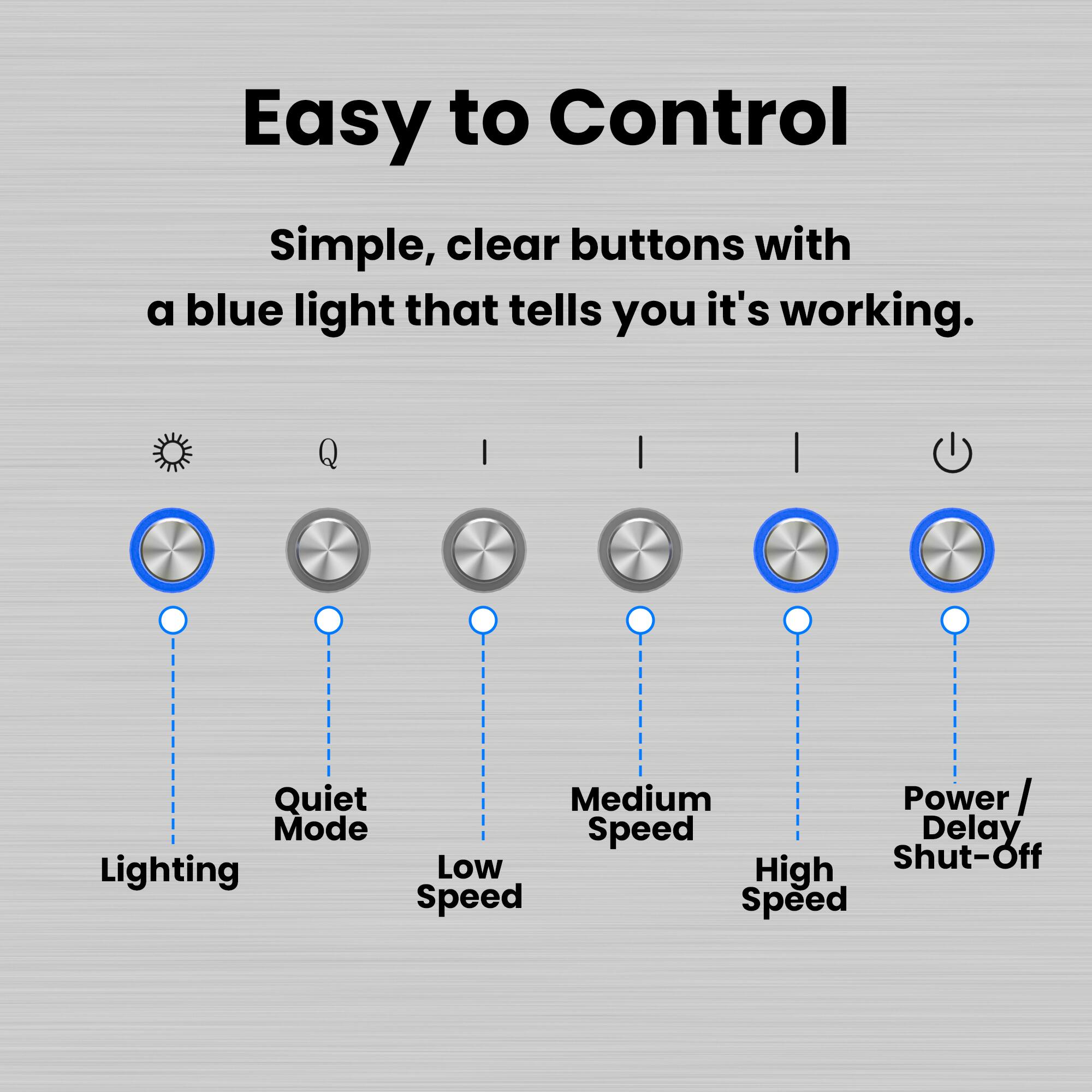 Easy to Control  
Simple, clear buttons with a blue light that tells you it's working.  

- Lighting  
- Quiet Mode  
- Low Speed  
- Medium Speed  
- High Speed  
- Power / Delay Shut-Off