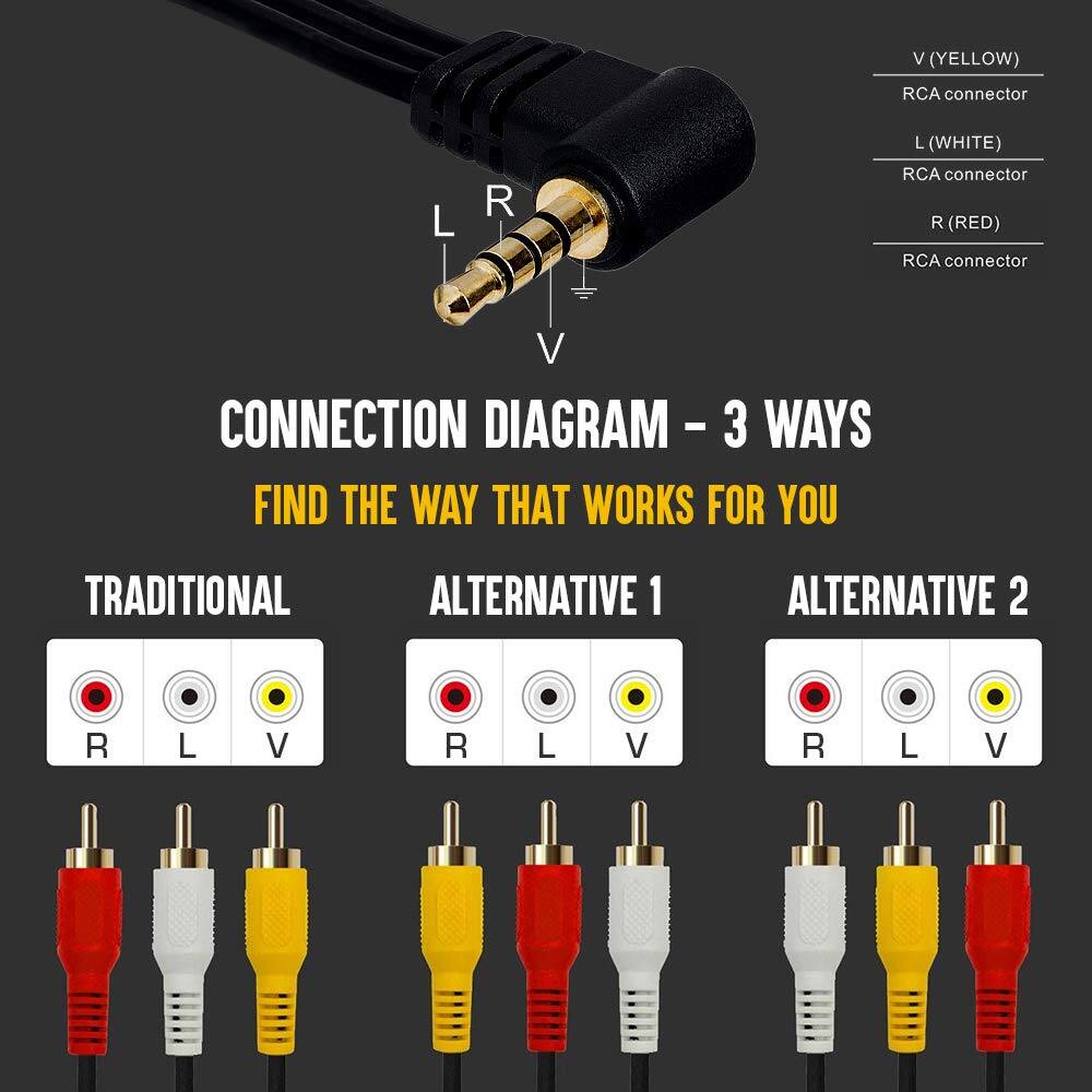 V (YELLOW) RCA connector  
L (WHITE) RCA connector  
R (RED) RCA connector  

CONNECTION DIAGRAM - 3 WAYS  
FIND THE WAY THAT WORKS FOR YOU  

TRADITIONAL  
R L V  

ALTERNATIVE 1  
R L V  

ALTERNATIVE 2  
R L V
