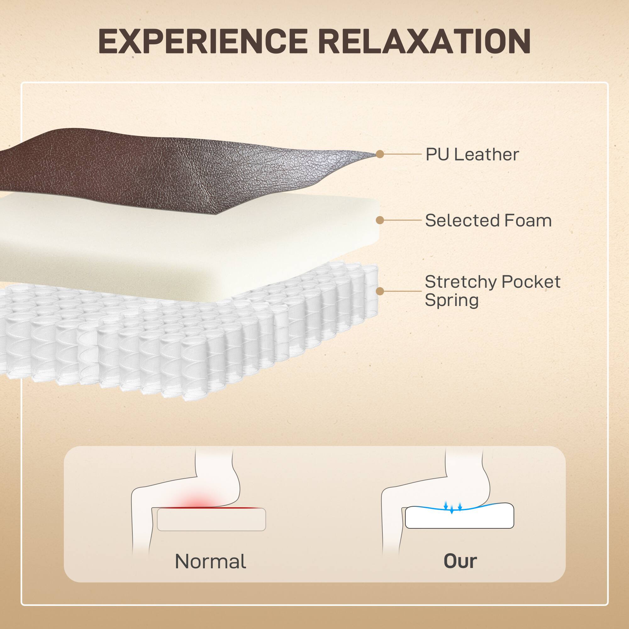 EXPERIENCE RELAXATION

PU Leather
Selected Foam
Stretchy Pocket Spring
Normal
Our