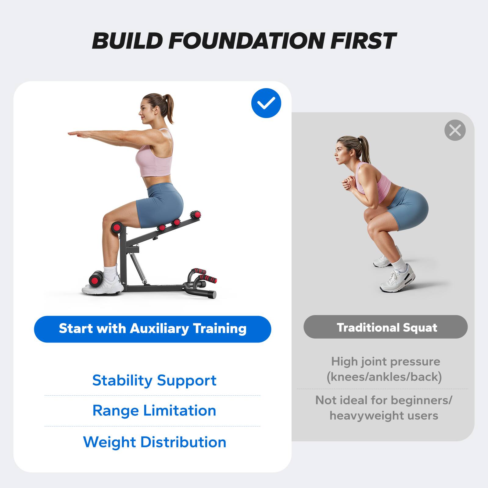 BUILD FOUNDATION FIRST

Start with Auxiliary Training

- Stability Support
- Range Limitation
- Weight Distribution

Traditional Squat

- High joint pressure (knees/ankles/back)
- Not ideal for beginners/heavyweight users
