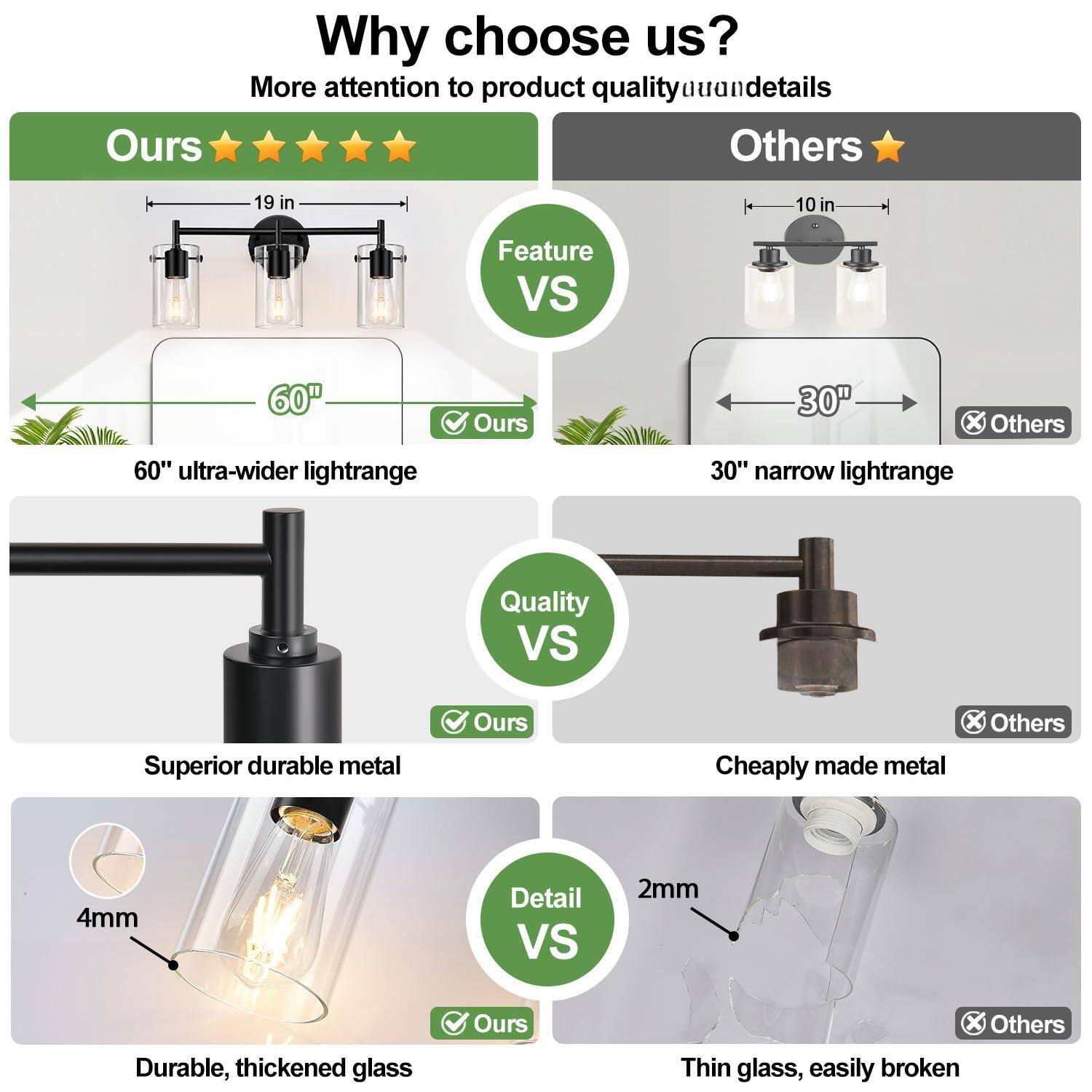 Why choose us?  
More attention to product quality and details

**Feature VS**  
- Ours: 60" ultra-wider light range  
- Others: 30" narrow light range

**Quality VS**  
- Ours: Superior durable metal  
- Others: Cheaply made metal

**Detail VS**  
- Ours: Durable, thickened glass (4mm)  
- Others: Thin glass, easily broken (2mm)