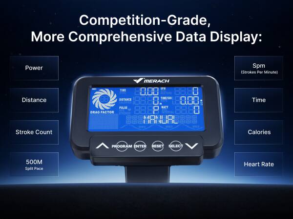 Competition-Grade, More Comprehensive Data Display:  
Power SPM (Strokes Per Minute)  
MERACH  
Distance Stroke Count TIME CONT DISTANCE CALORIES PULSE AVG DRAG FACTOR STROKES T F SPN RESTORE TIME 500 - WATT INTERVAL SPM7E M  
Time Calories PROGRAM ENTER RESET SELECT 500M Split Pace Heart Rate