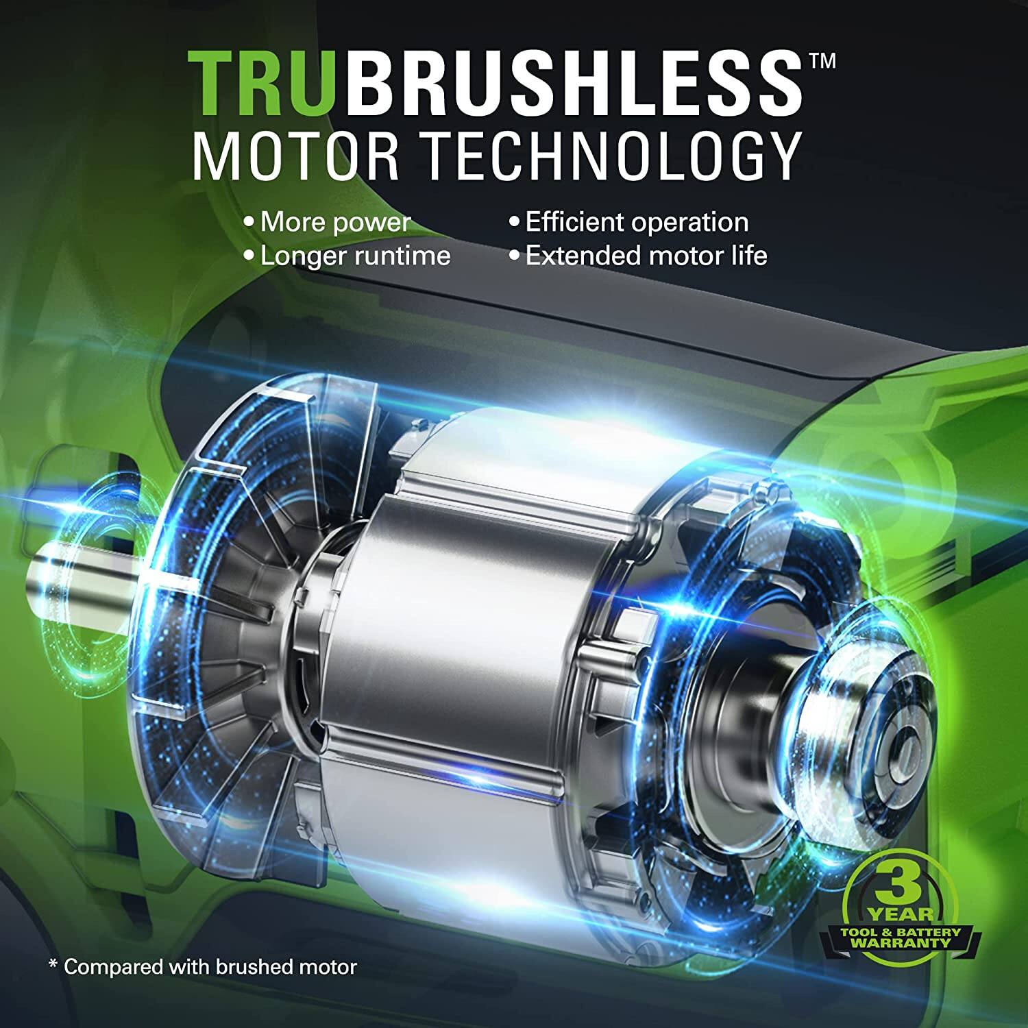 **TRUBRUSHLESS™ MOTOR TECHNOLOGY**

- More power
- Longer runtime
- Efficient operation
- Extended motor life

*Compared with brushed motor

3 YEAR TOOL & BATTERY WARRANTY