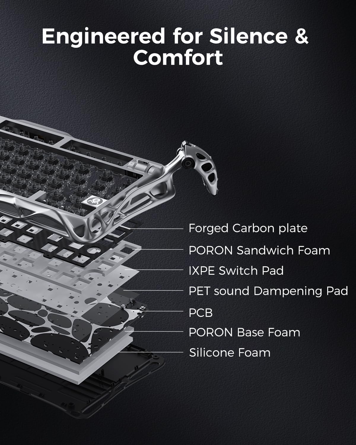 Engineered for Silence & Comfort

- Forged Carbon plate
- PORON Sandwich Foam
- IXPE Switch Pad
- PET sound Dampening Pad
- PCB
- PORON Base Foam
- Silicone Foam
