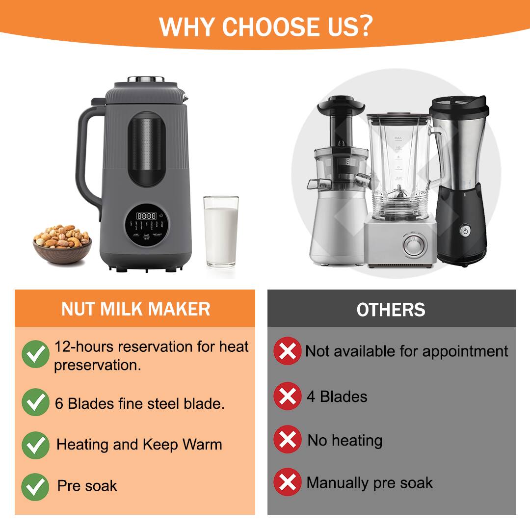 **WHY CHOOSE US?**

**NUT MILK MAKER**

- 12-hours reservation for heat preservation.
- 6 Blades fine steel blade.
- Heating and Keep Warm
- Pre soak

**OTHERS**

- Not available for appointment
- 4 Blades
- No heating
- Manually pre soak