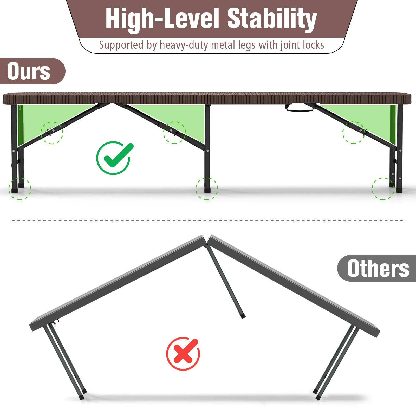 Ours High-Level Stability Supported by heavy-duty metal legs with joint locks Others x