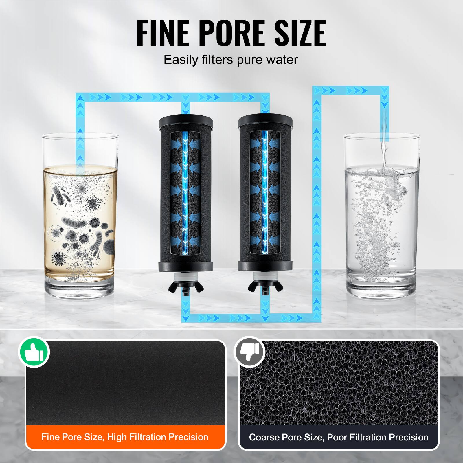 FINE PORE SIZE  
Easily filters pure water  

Fine Pore Size, High Filtration Precision  

Coarse Pore Size, Poor Filtration Precision