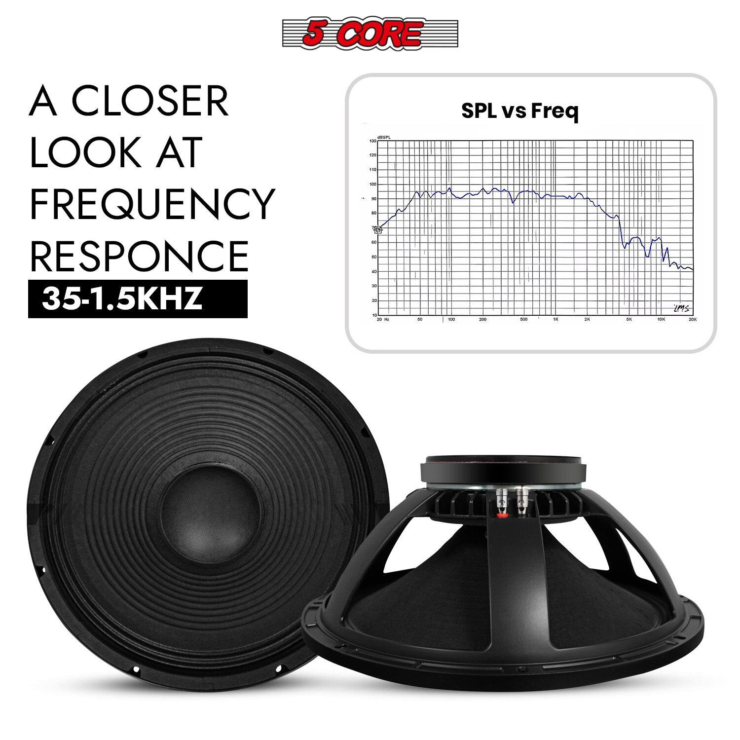 5 CORE, A CLOSER LOOK AT FREQUENCY RESPONSE, 35-1.5KHZ, SPL vs Freq