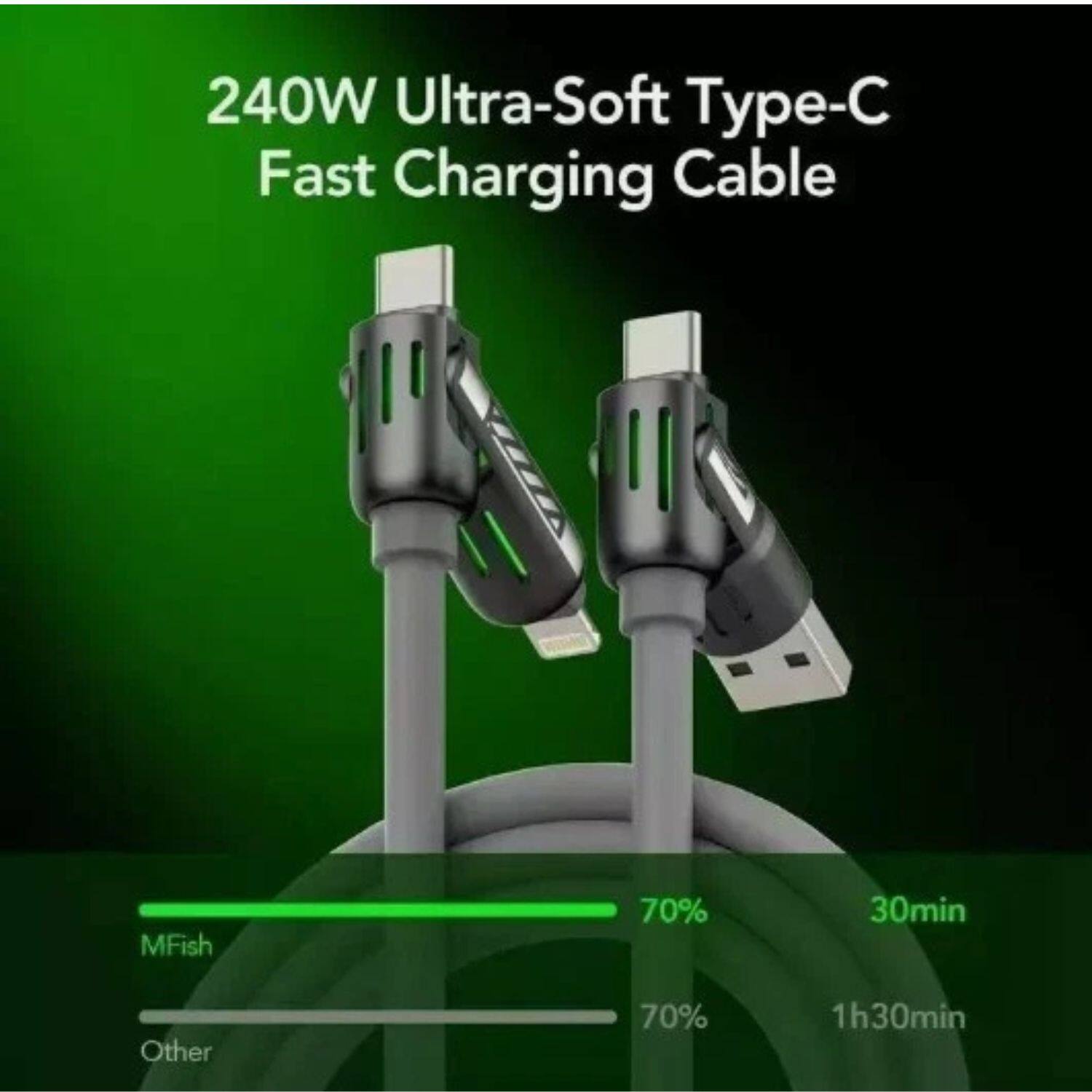 240W Ultra-Soft Type-C Fast Charging Cable

MFish
70% in 30min

Other
70% in 1h30min