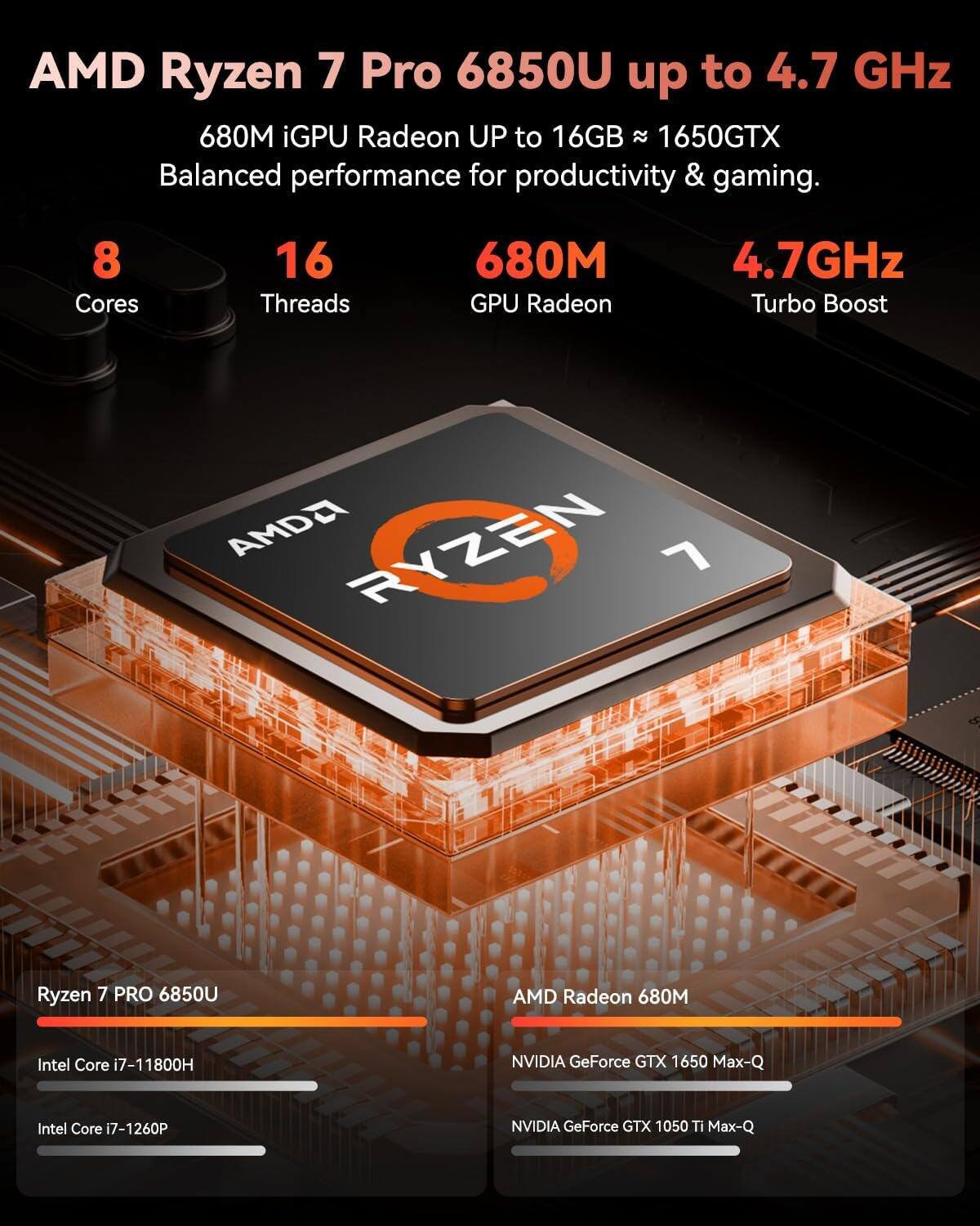 AMD Ryzen 7 Pro 6850U up to 4.7 GHz  
680M iGPU Radeon UP to 16GB ≈ 1650GTX  
Balanced performance for productivity & gaming.  

8 Cores  
16 Threads  
680M GPU Radeon  
4.7GHz Turbo Boost  

AMD Ryzen 7 PRO 6850U  
Intel Core i7-11800H  
Intel Core i7-1260P  

AMD Radeon 680M  
NVIDIA GeForce GTX 1650 Max-Q  
NVIDIA GeForce GTX 1050 Ti Max-Q