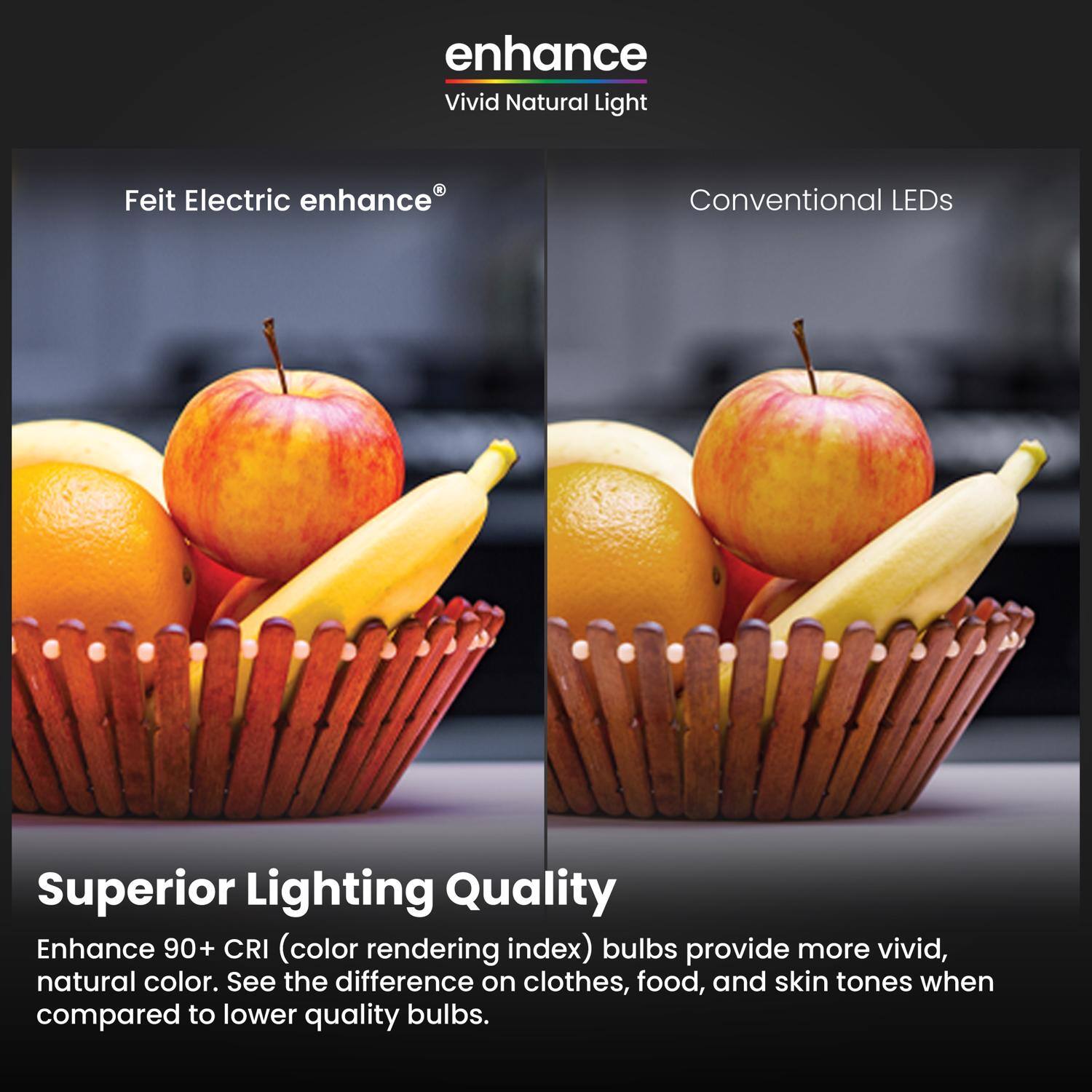 enhance  
Vivid Natural Light

Feit Electric enhance®

Conventional LEDs

Superior Lighting Quality

Enhance 90+ CRI (color rendering index) bulbs provide more vivid, natural color. See the difference on clothes, food, and skin tones when compared to lower quality bulbs.