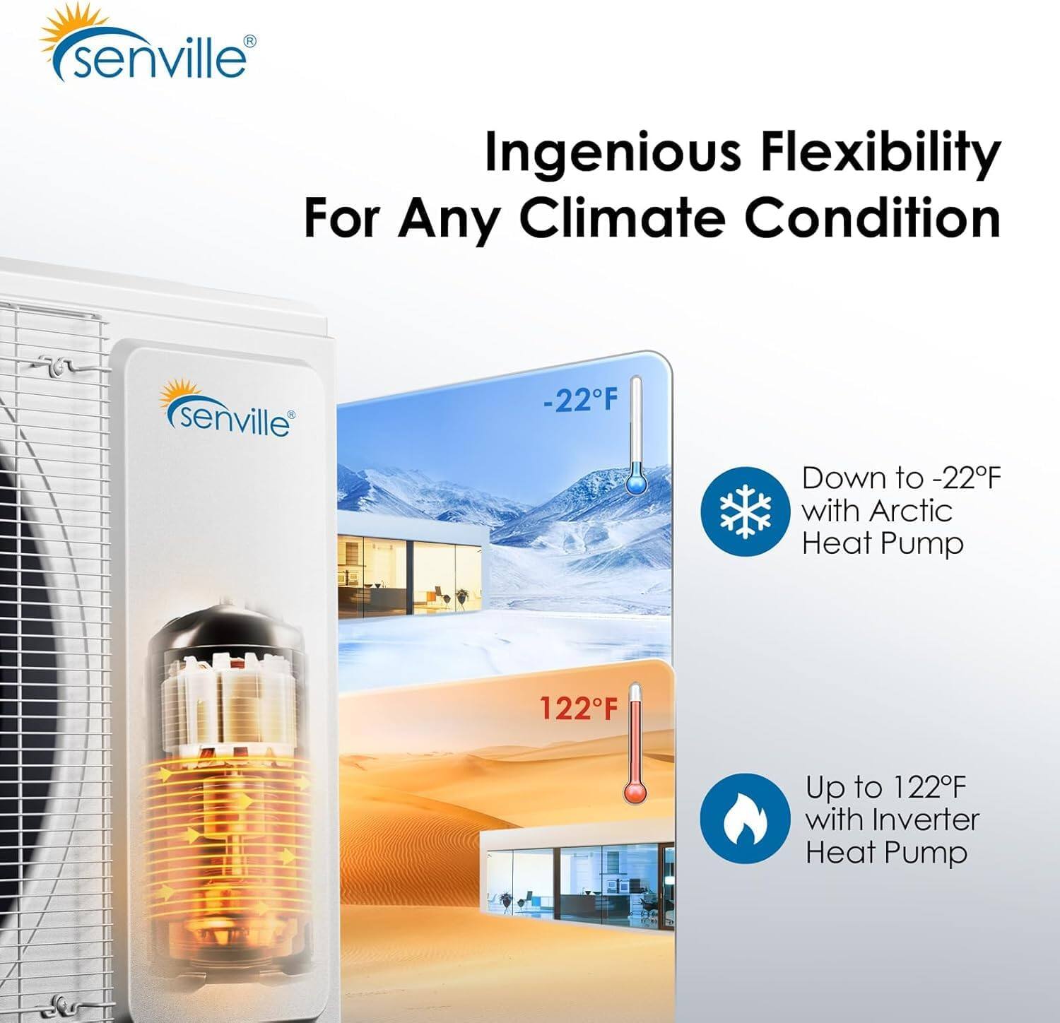 senville Ingenious Flexibility For Any Climate Condition

senville -22°F Down to -22°F with Arctic Heat Pump

122°F Up to 122°F with Inverter Heat Pump