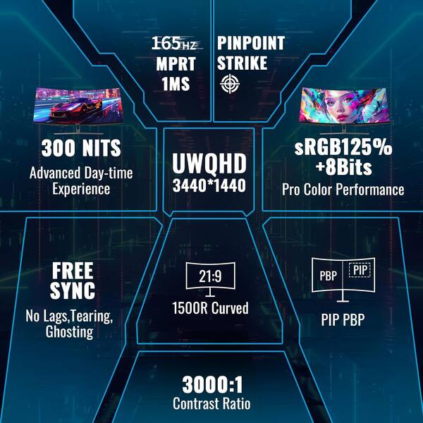 165Hz HZ PINPOINT MPRT STRIKE 1MS 300 NITS Advanced Day-time Experience sRGB125% UWQHD +8Bits 3440*1440 Pro Color Performance FREE SYNC No Lags, Tearing, Ghosting 21:9 1500R Curved PIP PBP PIP PBP 3000:1 Contrast Ratio