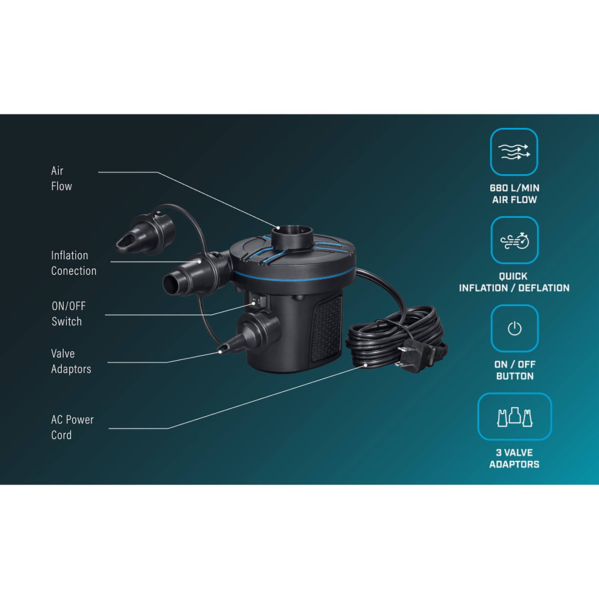 Air Flow 680 L/MIN  
AIR FLOW  
Inflation Connection  
ON/OFF Switch  
QUICK INFLATION/DEFLATION  
Valve Adaptors  
ON / OFF BUTTON  
AC Power Cord  
3 VALVE ADAPTORS