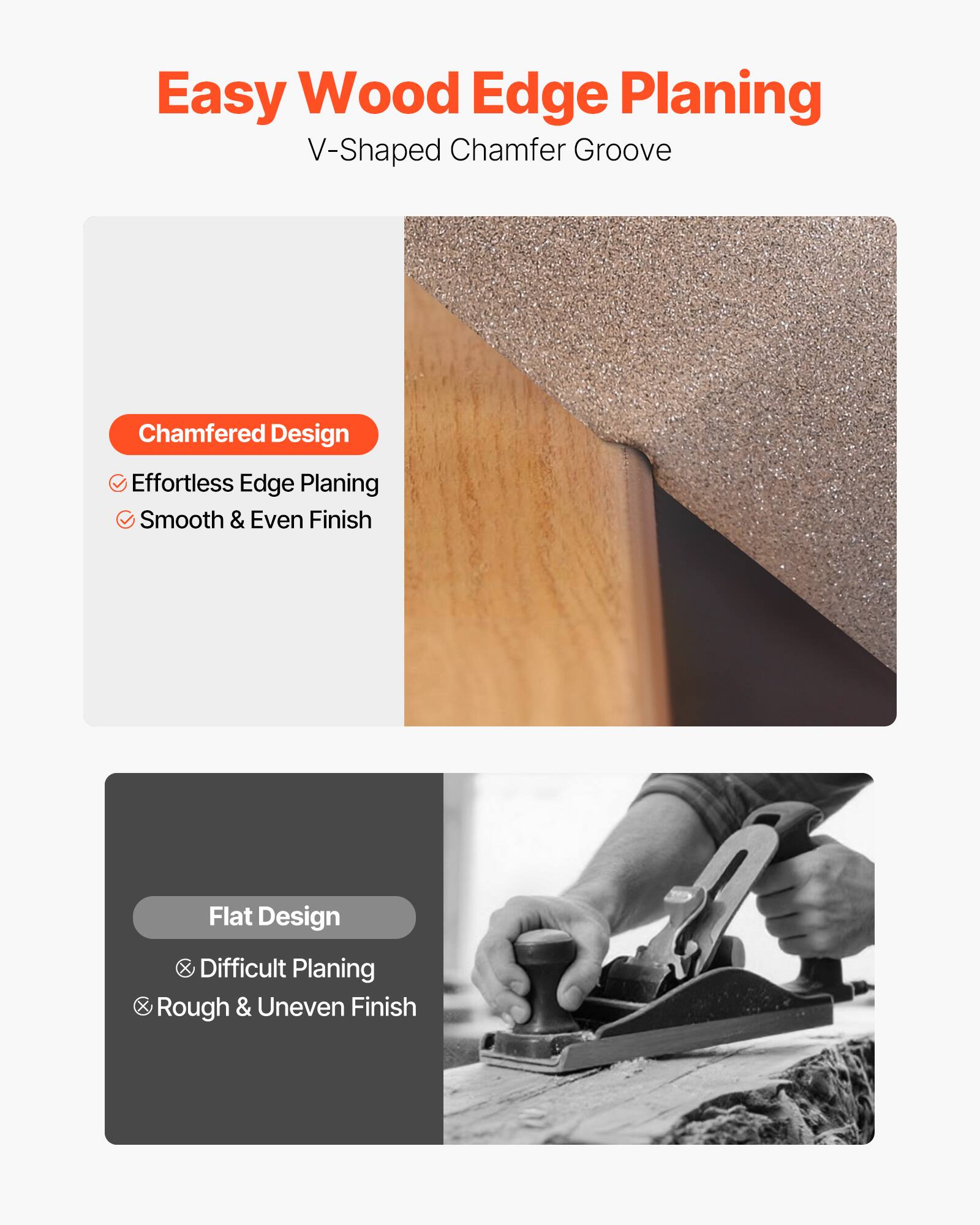 Easy Wood Edge Planing  
V-Shaped Chamfer Groove

Chamfered Design  
Effortless Edge Planing  
Smooth & Even Finish

Flat Design  
Difficult Planing  
Rough & Uneven Finish
