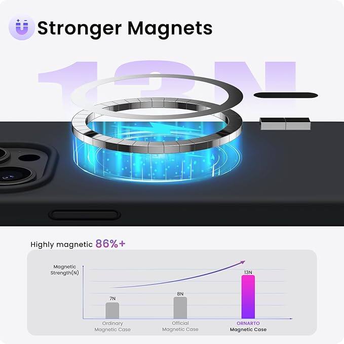 Stronger Magnets - Highly magnetic 86%+ - Magnetic Strength(N) - 13N - 7N - 8N - Ordinary Magnetic Case - Official Magnetic Case - ORNARTO Magnetic Case