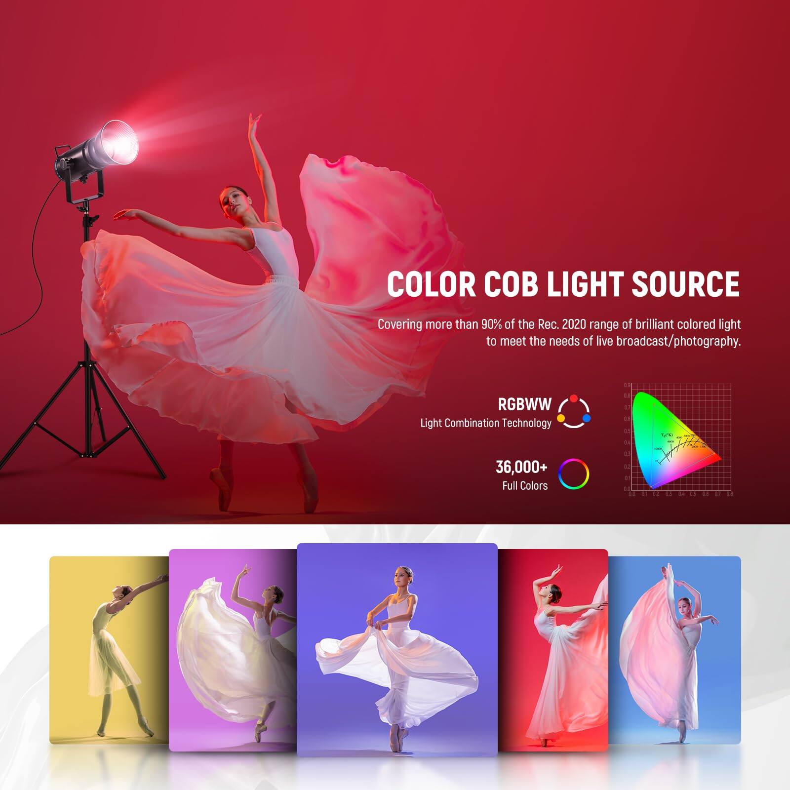 COLOR COB LIGHT SOURCE  
Covering more than 90% of the Rec. 2020 range of brilliant colored light to meet the needs of live broadcast/photography.

RGBWW Light Combination Technology  
4 d 36,000+ Full Colors