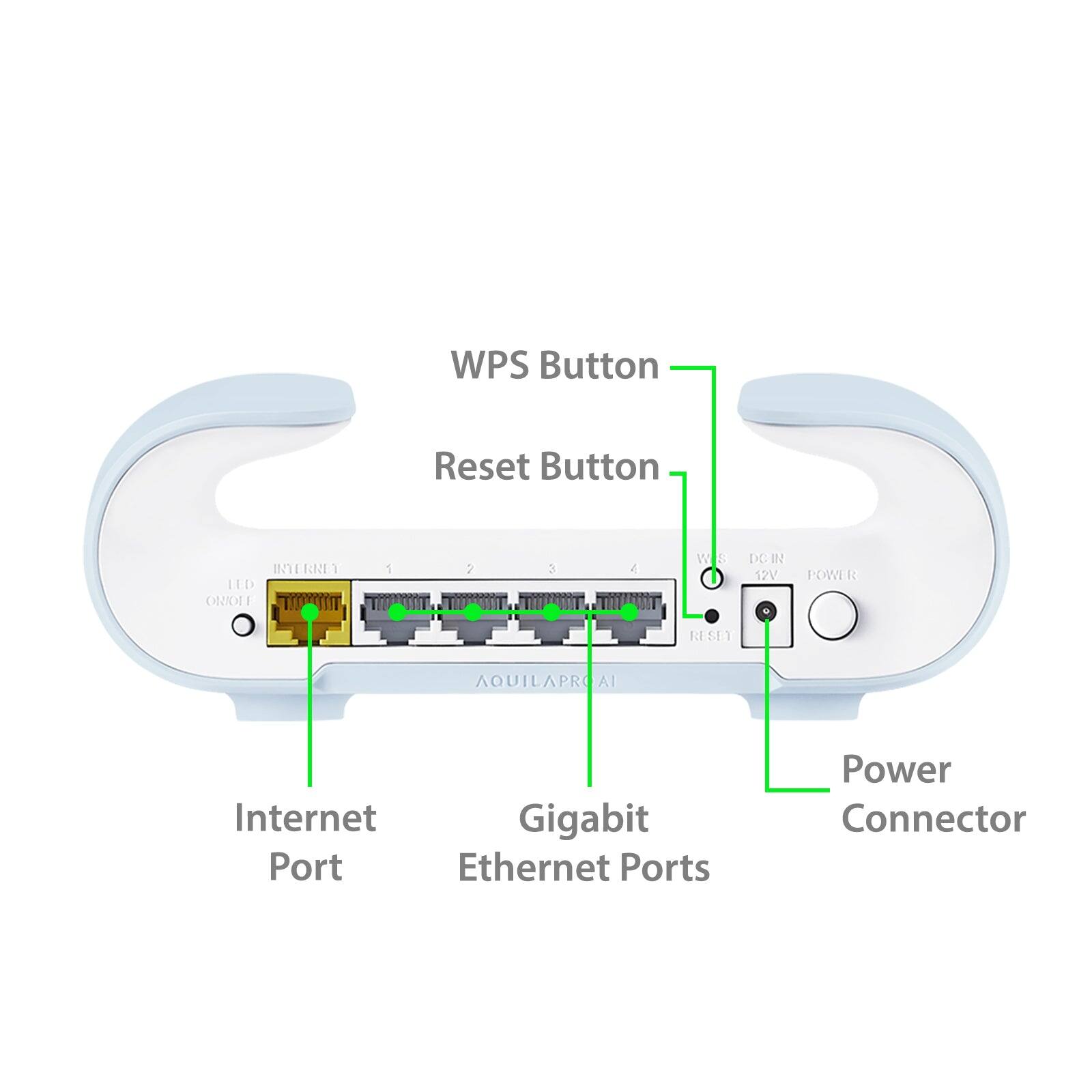 WPS Button  
Reset Button  
Internet Port  
Gigabit Ethernet Ports  
Power Connector