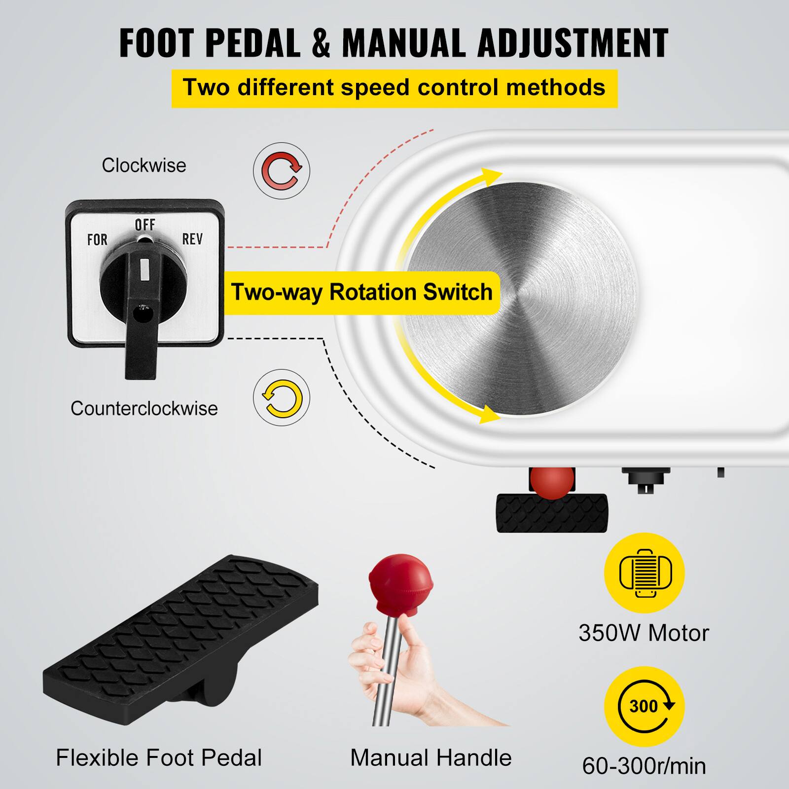 FOOT PEDAL & MANUAL ADJUSTMENT
Two different speed control methods
Clockwise
Counterclockwise
Two-way Rotation Switch
350W Motor
Flexible Foot Pedal
Manual Handle
60-300r/min