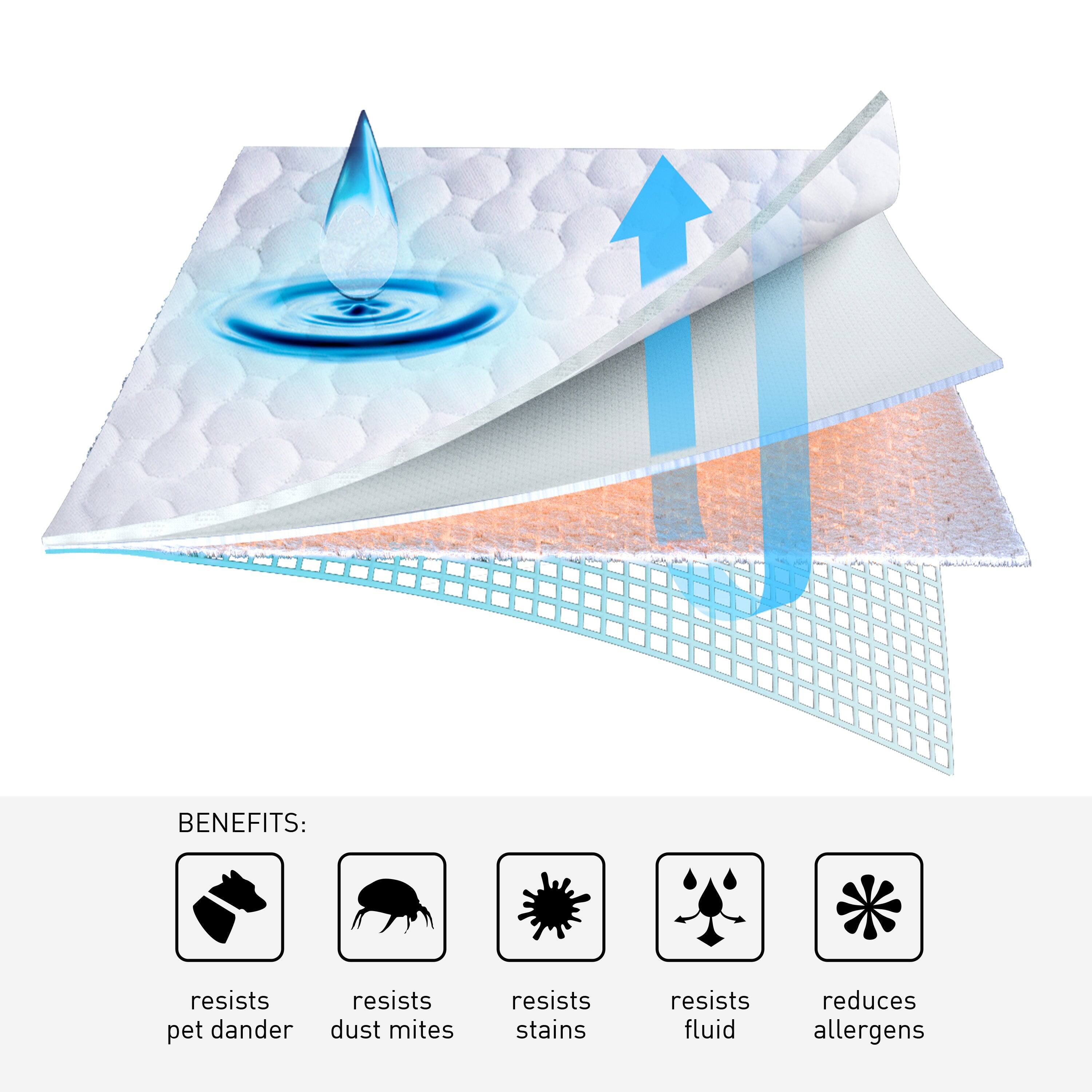 BENEFITS:
- resists pet dander
- resists dust mites
- resists stains
- resists fluid
- reduces allergens