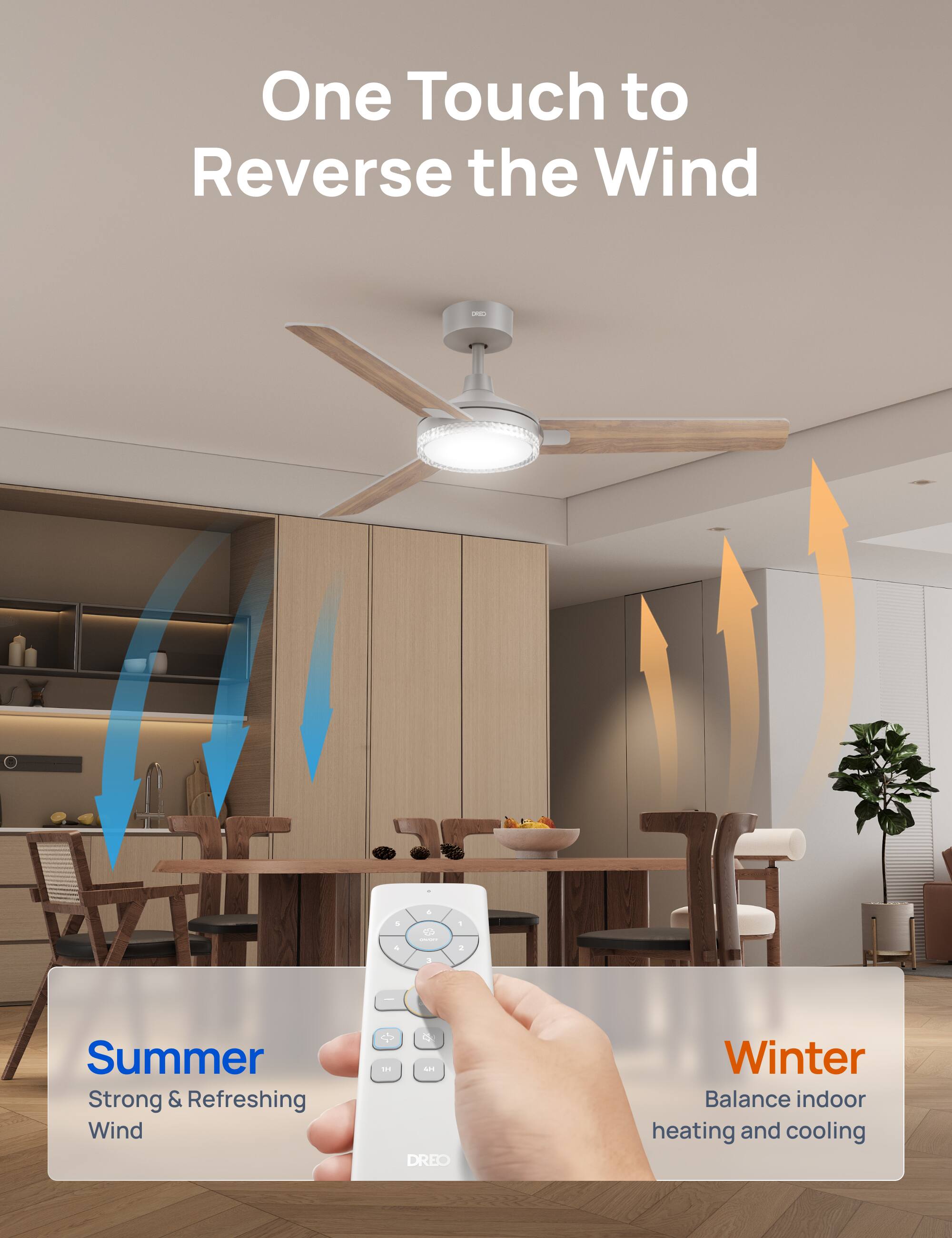 One Touch to Reverse the Wind

Summer: Strong & Refreshing Wind

Winter: Balance indoor heating and cooling
