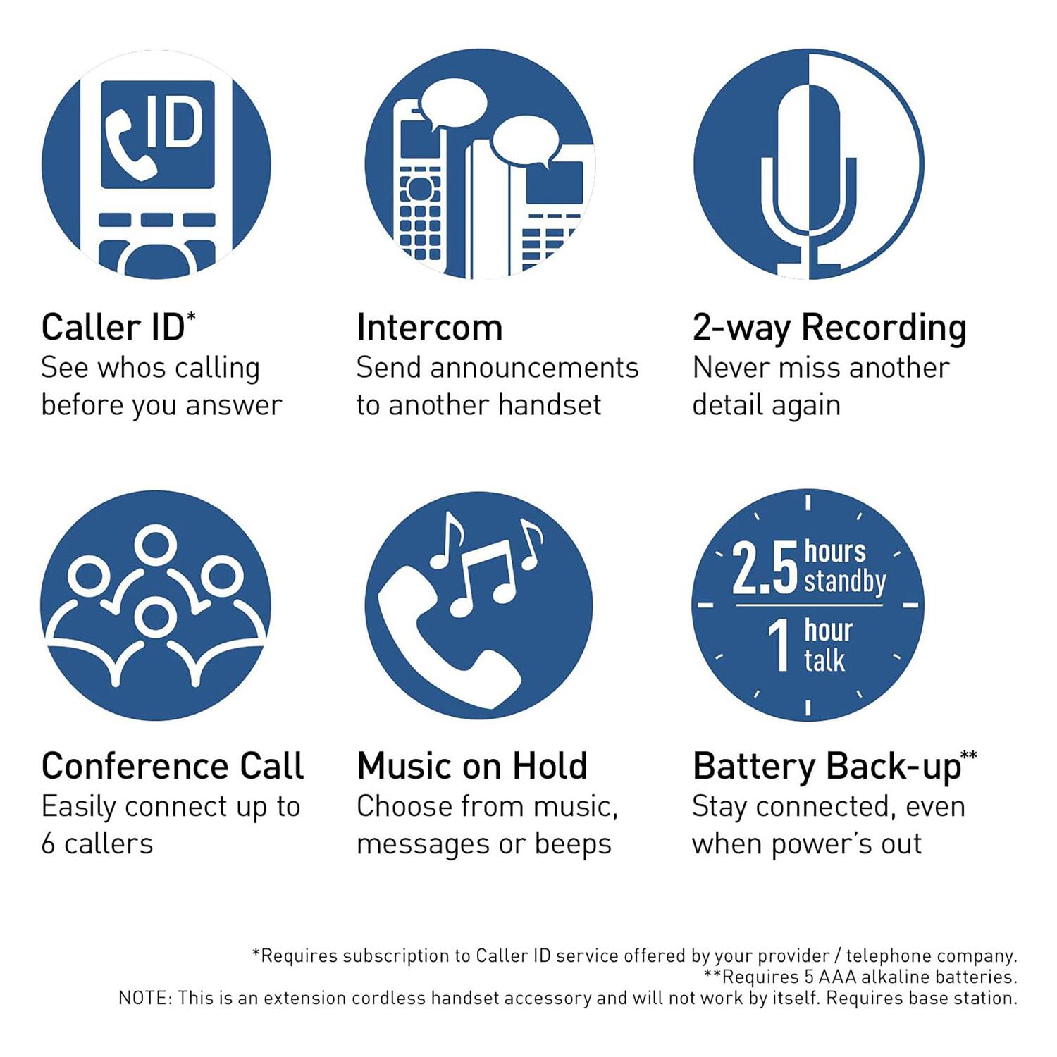 - **Caller ID**  
  See who's calling before you answer

- **Intercom**  
  Send announcements to another handset

- **2-way Recording**  
  Never miss another detail again

- **Conference Call**  
  Easily connect up to 6 callers

- **Music on Hold**  
  Choose from music, messages or beeps

- **2.5 hours standby**  
  1 hour talk

- **Battery Back-up**  
  Stay connected, even when power's out

*Requires subscription to Caller ID service offered by your provider / telephone company.

**Requires 5 AAA alkaline batteries.

NOTE: This is an extension cordless handset accessory and will not work by itself. Requires base station.