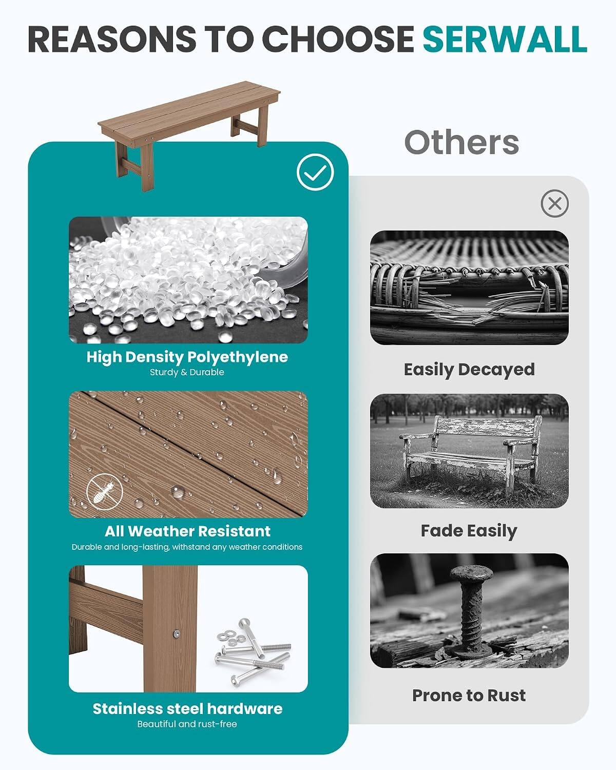 REASONS TO CHOOSE SERWALL

Others

High Density Polyethylene
Sturdy & Durable

Easily Decayed

All Weather Resistant
Durable and long-lasting, withstand any weather conditions

Fade Easily

Stainless steel hardware
Beautiful and rust-free

Prone to Rust