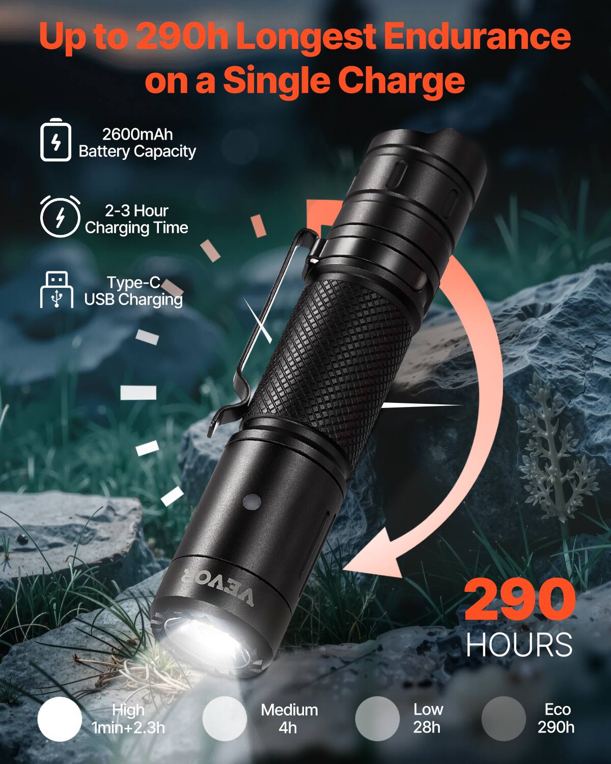 Up to 290h Longest Endurance on a Single Charge

2600mAh Battery Capacity

2-3 Hour Charging Time

Type-C USB Charging

290 HOURS

High 1min+2.3h

Medium 4h

Low 28h

Eco 290h