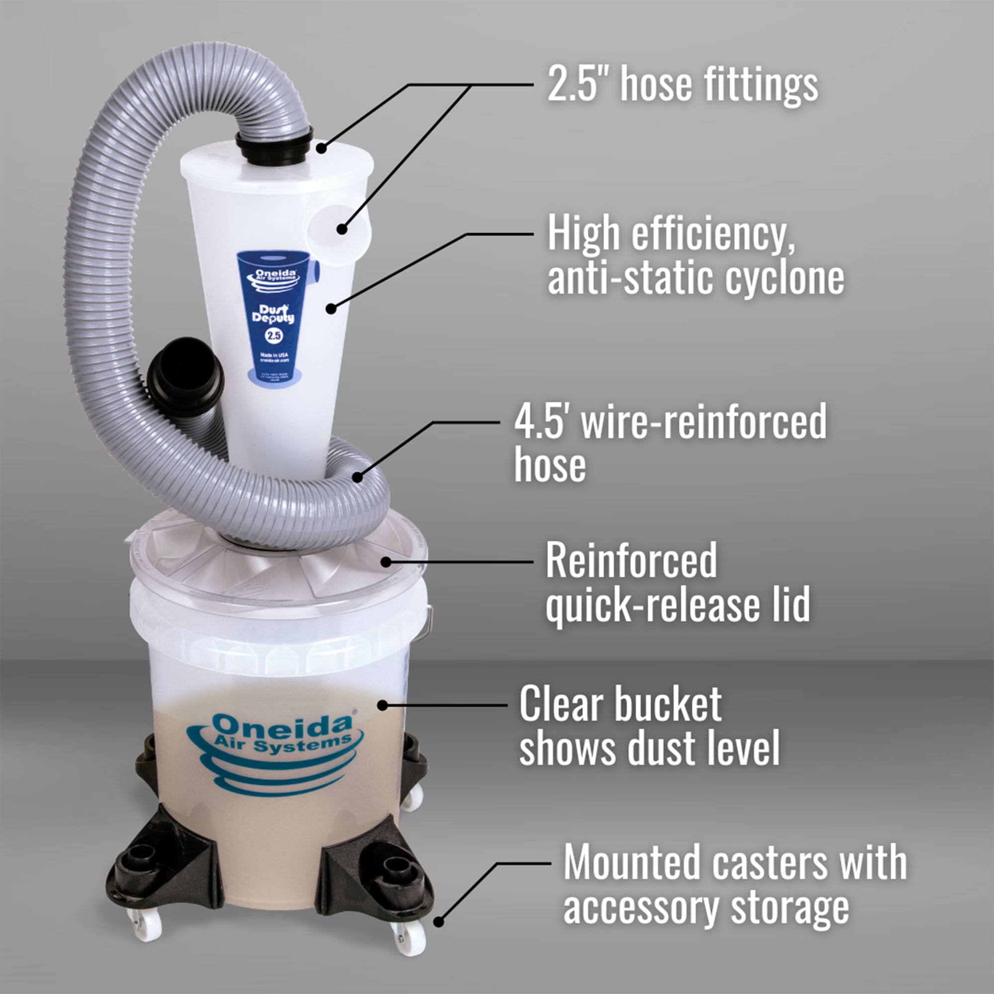 2.5" hose fittings  
Dust Deputy 25  
High efficiency, anti-static cyclone  
4.5' wire-reinforced hose  
Reinforced quick-release lid  
Clear bucket shows dust level  
Mounted casters with accessory storage
