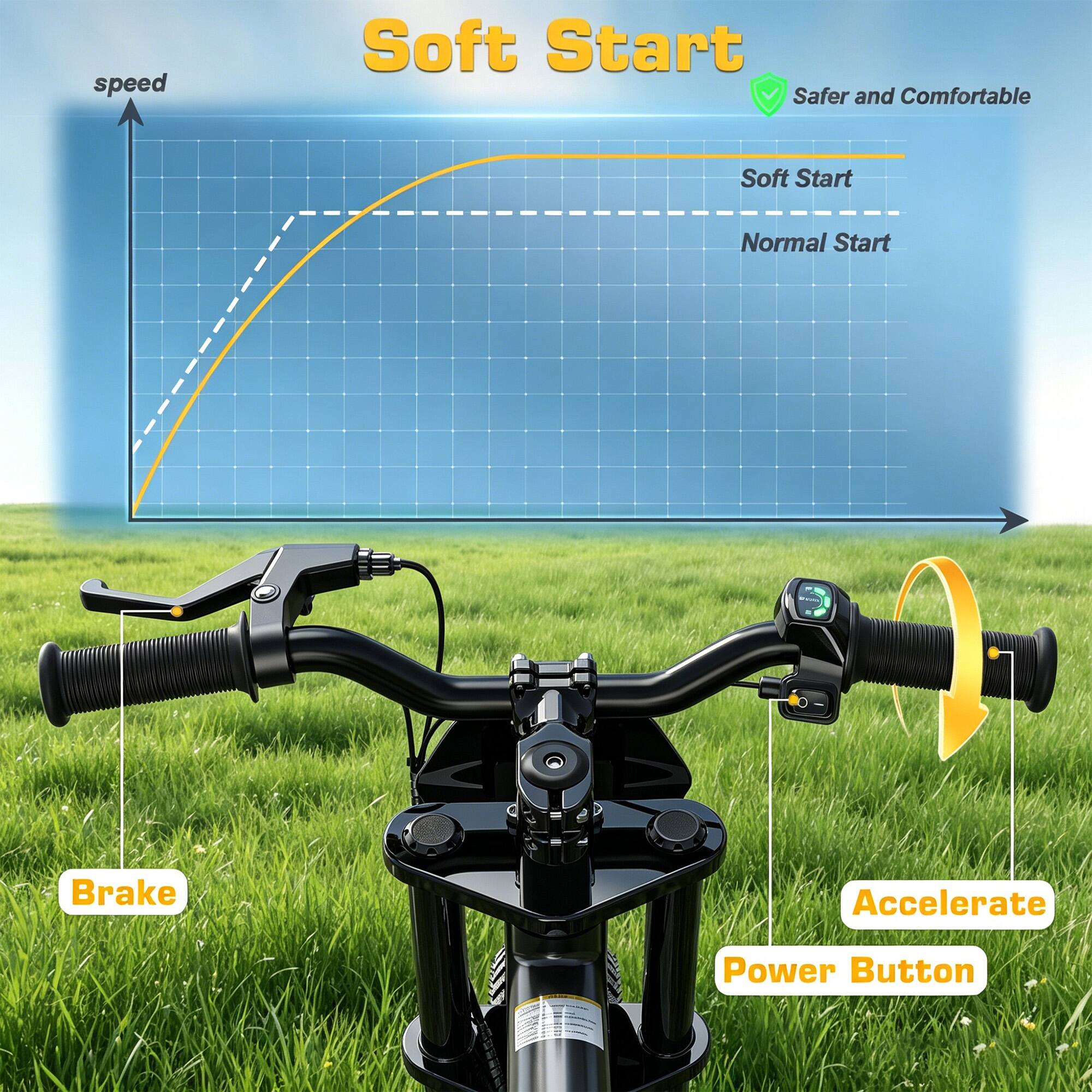 Soft Start
Safer and Comfortable

Soft Start
Normal Start

Brake
Accelerate
Power Button
