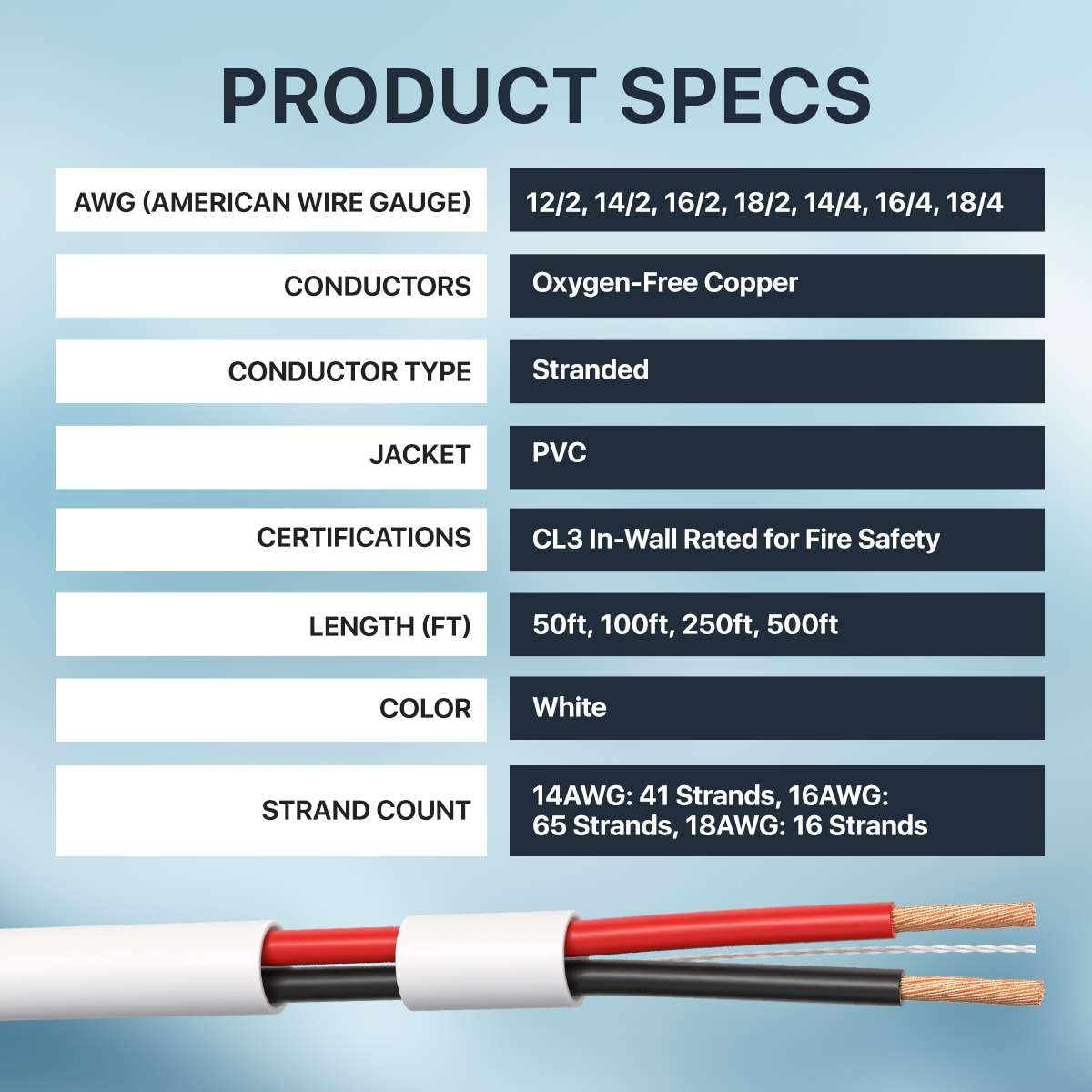 PRODUCT SPECS

AWG (AMERICAN WIRE GAUGE)  
12/2, 14/2, 16/2, 18/2, 14/4, 16/4, 18/4

CONDUCTORS  
Oxygen-Free Copper

CONDUCTOR TYPE  
Stranded

JACKET  
PVC

CERTIFICATIONS  
CL3 In-Wall Rated for Fire Safety

LENGTH (FT)  
50ft, 100ft, 250ft, 500ft

COLOR  
White

STRAND COUNT  
14AWG: 41 Strands, 16AWG: 65 Strands, 18AWG: 16 Strands