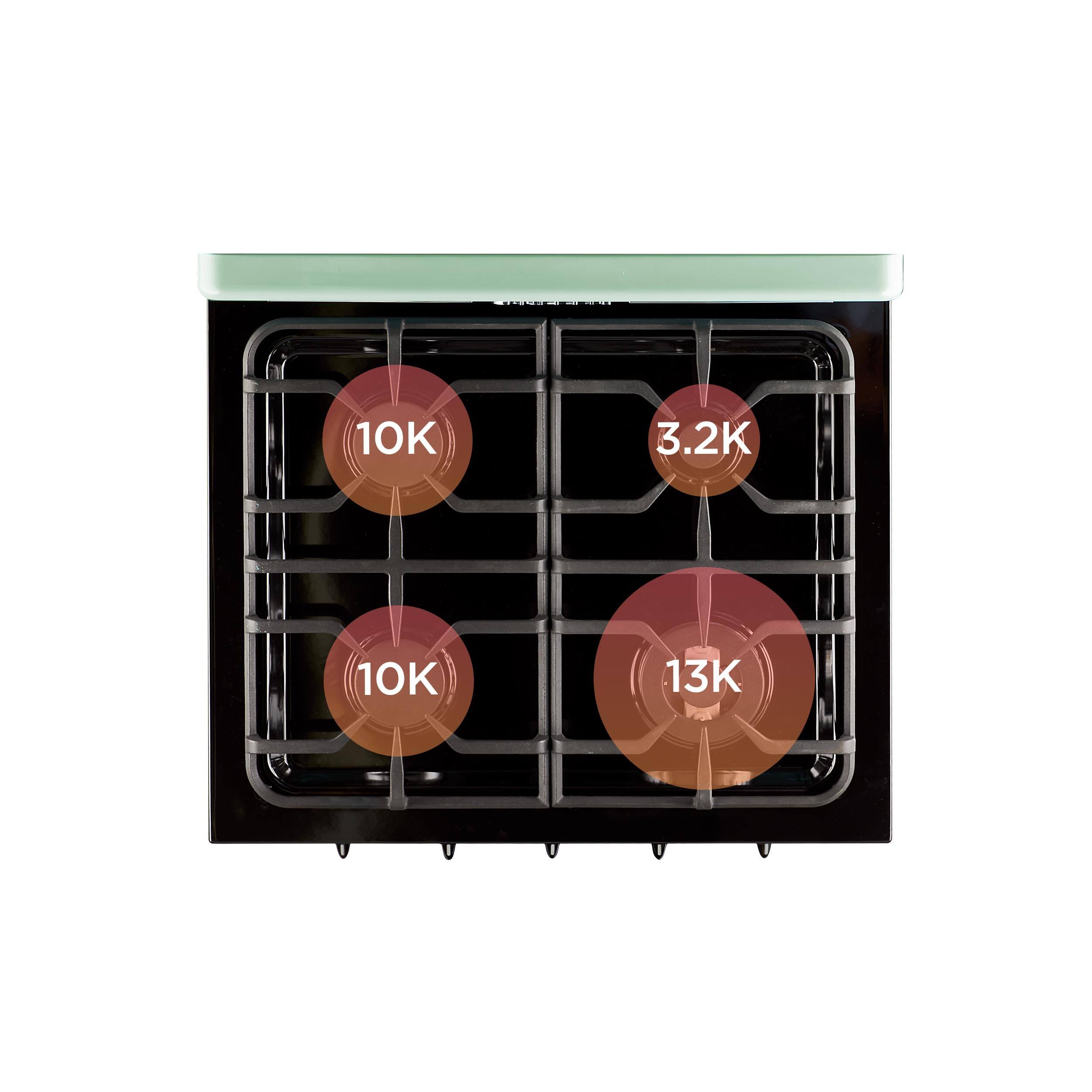 The text on the image reads: 10K 3.2K 10K 13K.