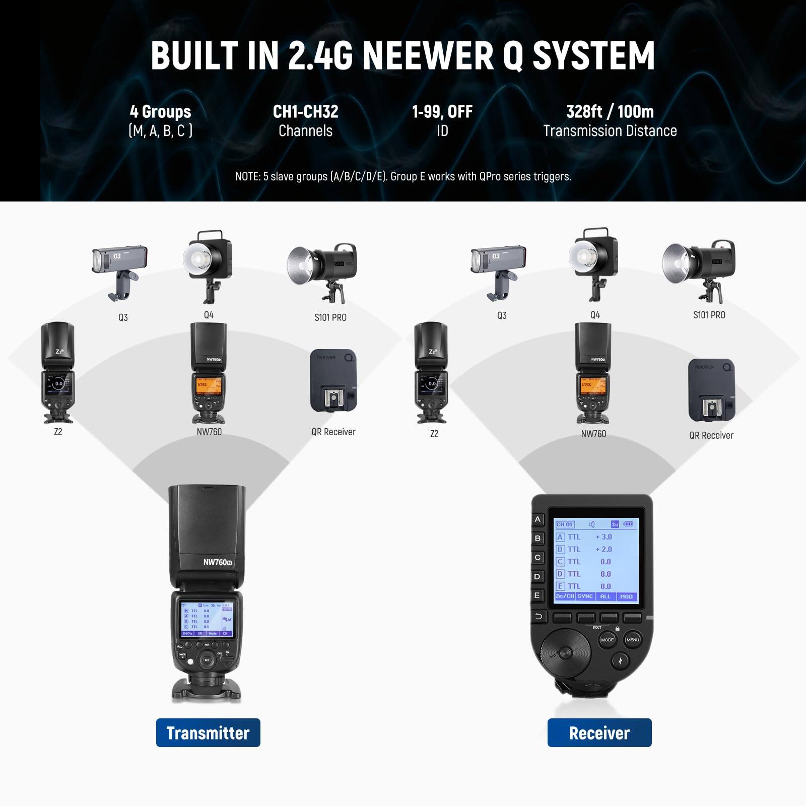 BUILT IN 2.4G NEEWER Q SYSTEM

4 Groups (M, A, B, C)

CH1-CH32 Channels

1-99, OFF ID

328ft / 100m Transmission Distance

NOTE: 5 slave groups (A/B/C/D/E). Group E works with QPro series triggers.

0s 04 $101 PRO 0s 04 S101 PRO 22 NW760 OR Receiver 22 NW760 OR Receiver NW7500

Transmitter Receiver