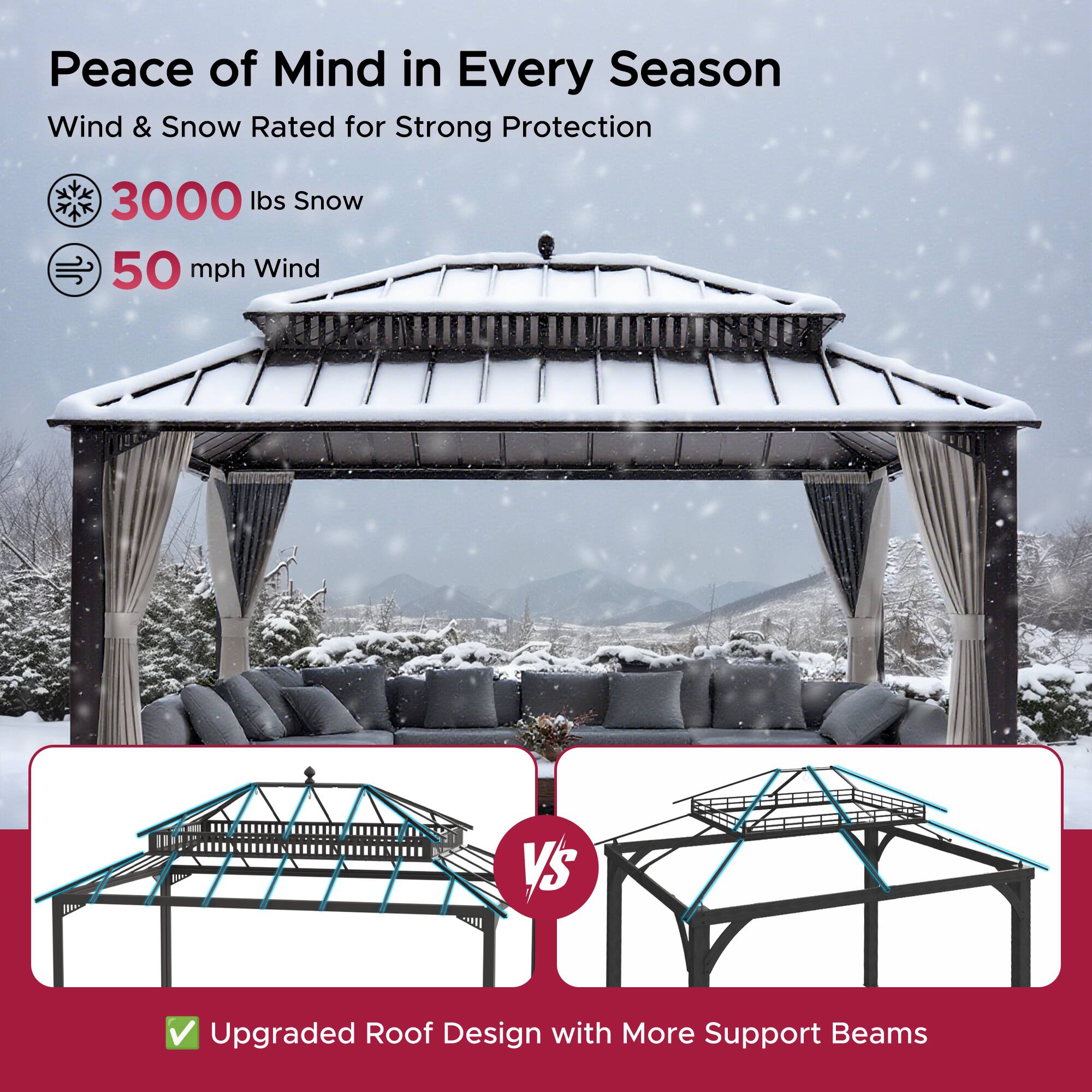 Peace of Mind in Every Season  
Wind & Snow Rated for Strong Protection  

- 3000 lbs Snow  
- 50 mph Wind  

Upgraded Roof Design with More Support Beams