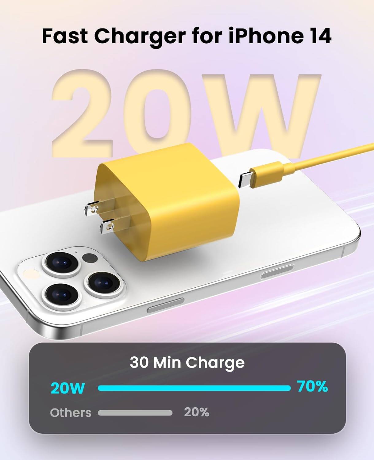 Fast Charger for iPhone 14 20W  
30 Min Charge 70%  
Others 20%