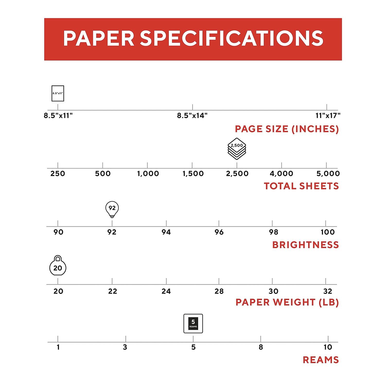 PAPER SPECIFICATIONS

PAGE SIZE (INCHES)  
8.5"x11" 8.5"x14" 11"x17"

TOTAL SHEETS  
250 500 1,000 1,500 2,500 4,000 5,000

BRIGHTNESS  
90 92 94 96 98 100

PAPER WEIGHT (LB)  
20 22 24 28 30 32

REAMS  
1 3 5 8 10