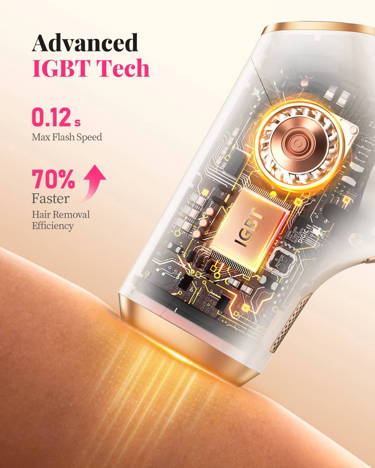 Advanced IGBT Tech  
0.12 s Max Flash Speed  
70% Faster Hair Removal Efficiency
