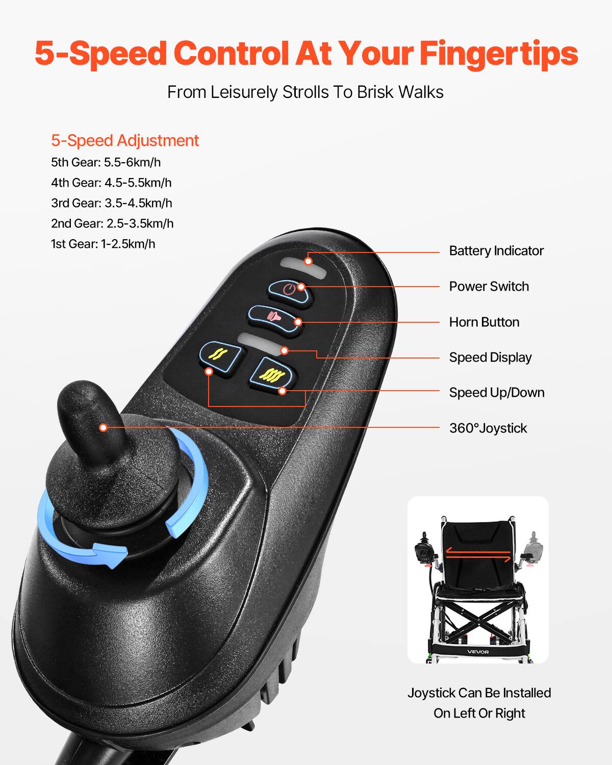 5-Speed Control At Your Fingertips  
From Leisurely Strolls To Brisk Walks  

5-Speed Adjustment  
5th Gear: 5.5-6km/h  
4th Gear: 4.5-5.5km/h  
3rd Gear: 3.5-4.5km/h  
2nd Gear: 2.5-3.5km/h  
1st Gear: 1-2.5km/h  

Battery Indicator  
Power Switch  
Horn Button  
Speed Display  
Speed Up/Down  
360° Joystick  

Joystick Can Be Installed On Left Or Right